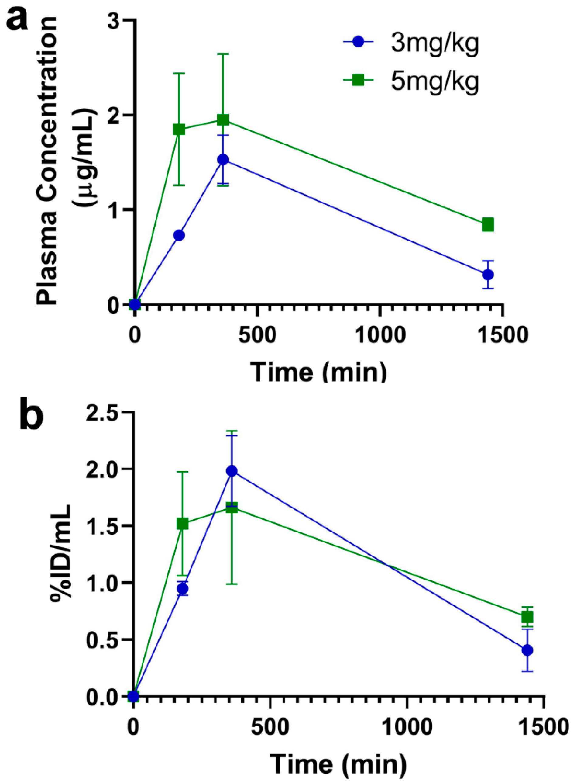 Pharmaceutics 12 00852 g002 Pharmaceutics 12 00852 g002