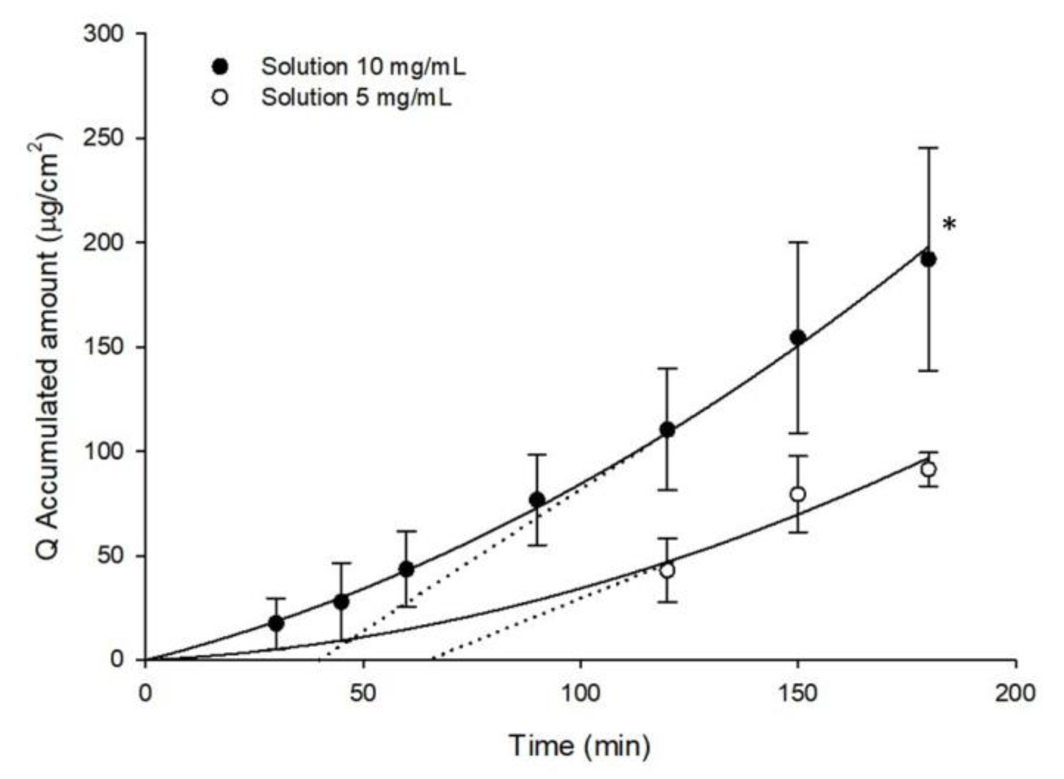 Pharmaceutics 12 00861 g002