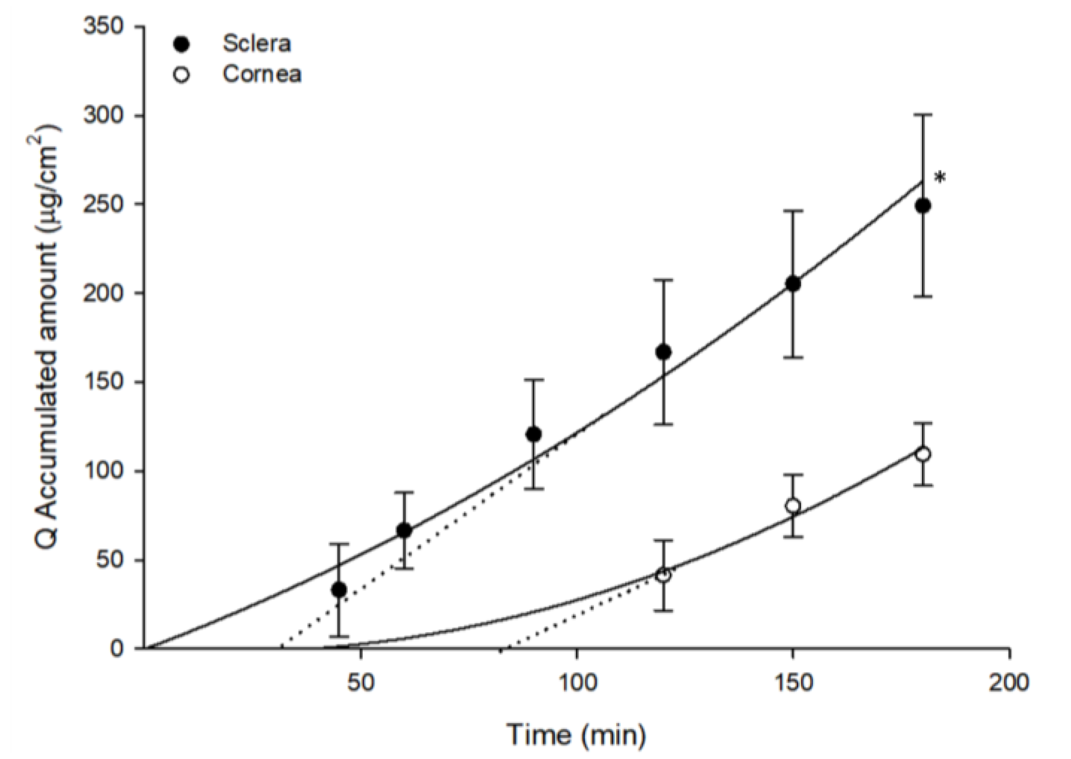 Pharmaceutics 12 00861 g004
