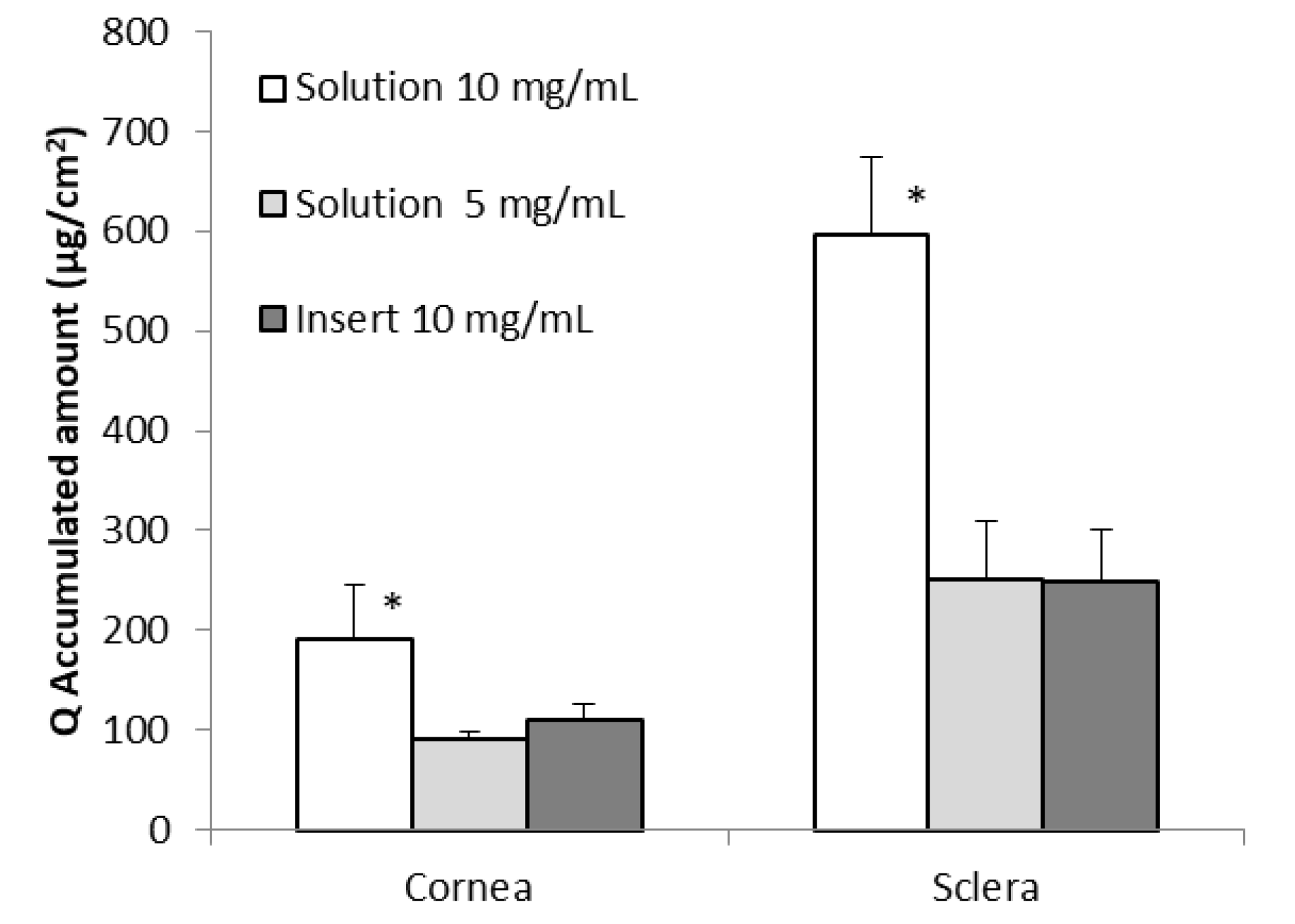 Pharmaceutics 12 00861 g005
