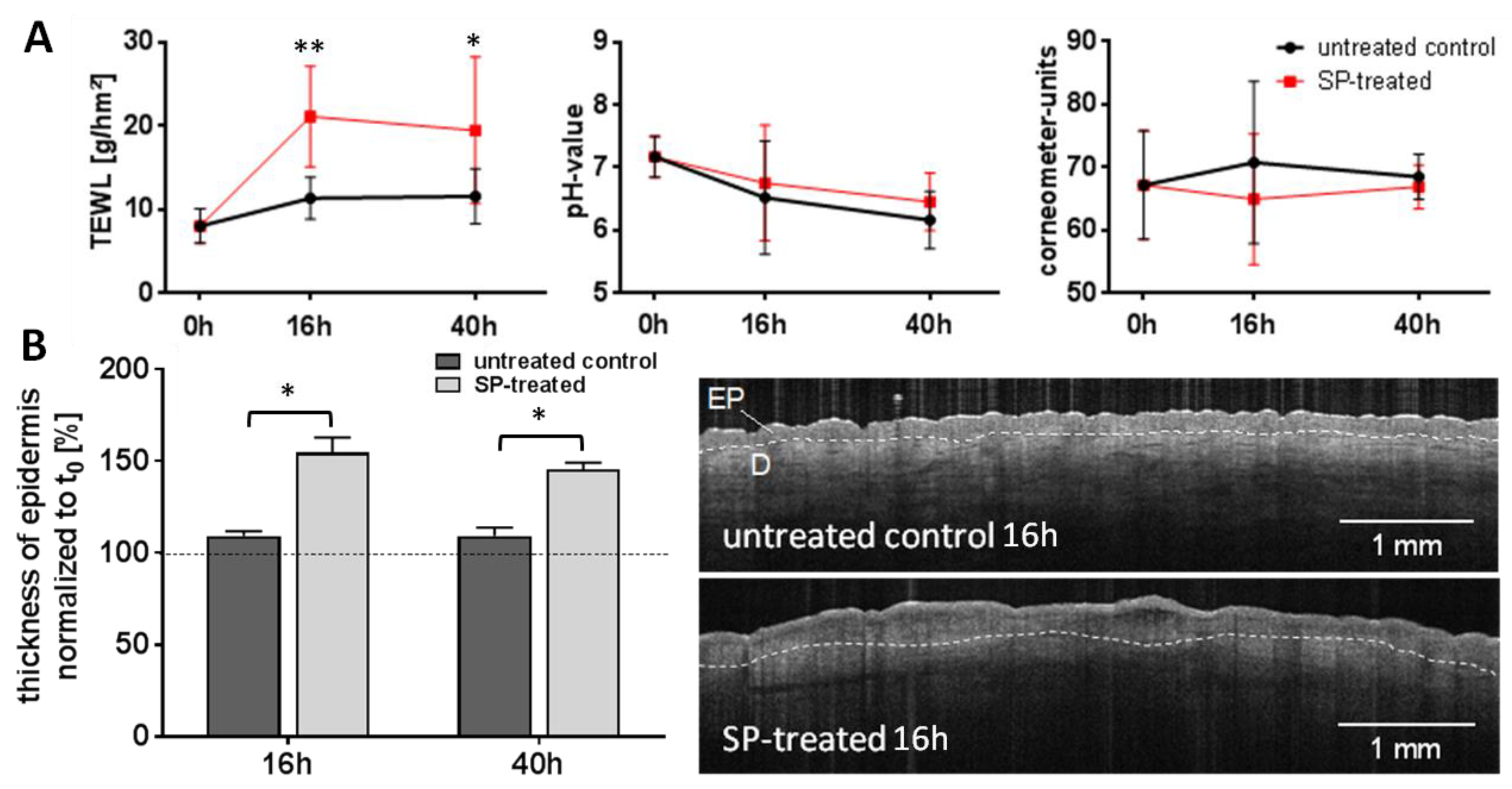Pharmaceutics 12 00862 g001 Pharmaceutics 12 00862 g001