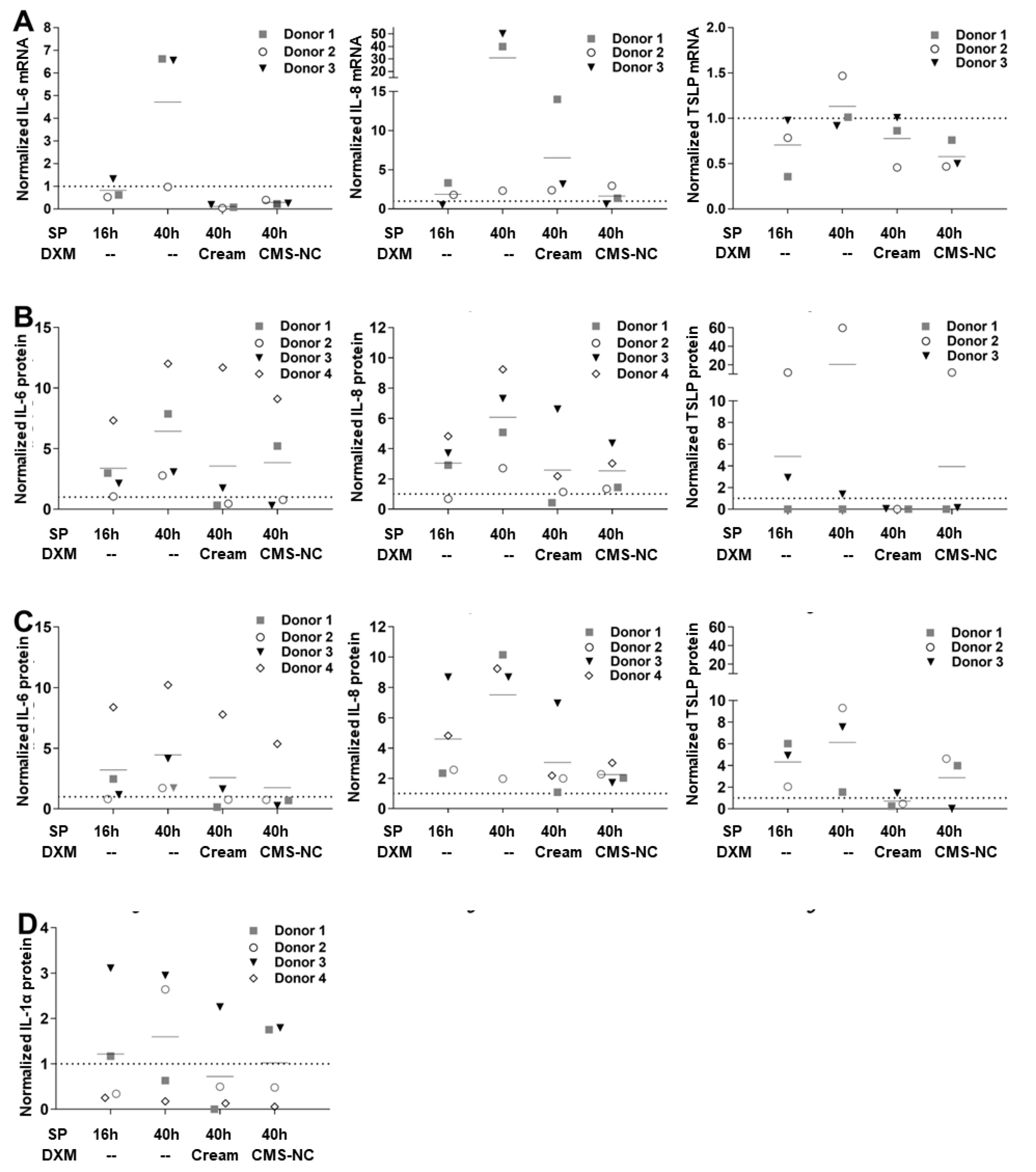 Pharmaceutics 12 00862 g003 Pharmaceutics 12 00862 g003