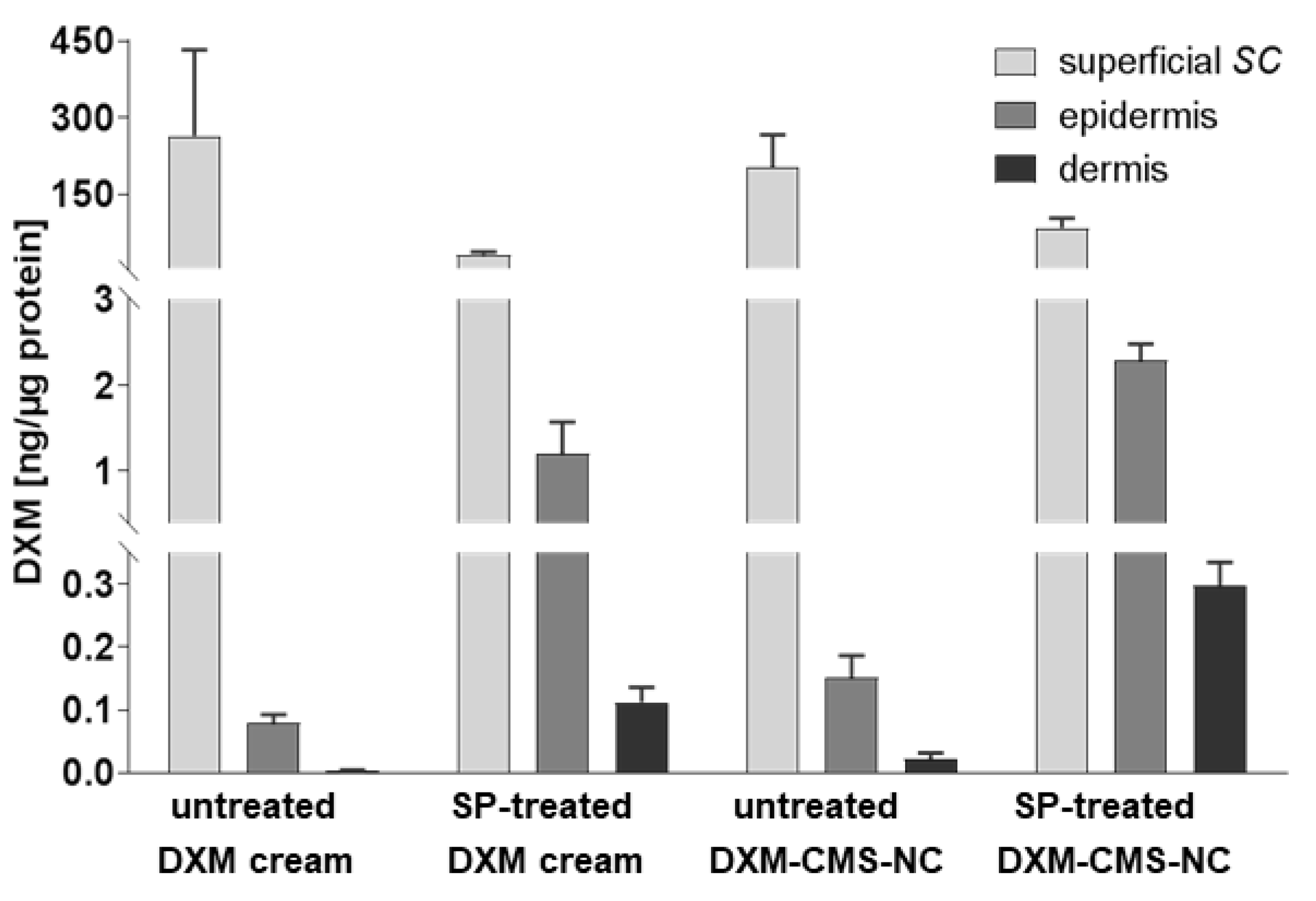 Pharmaceutics 12 00862 g004 Pharmaceutics 12 00862 g004