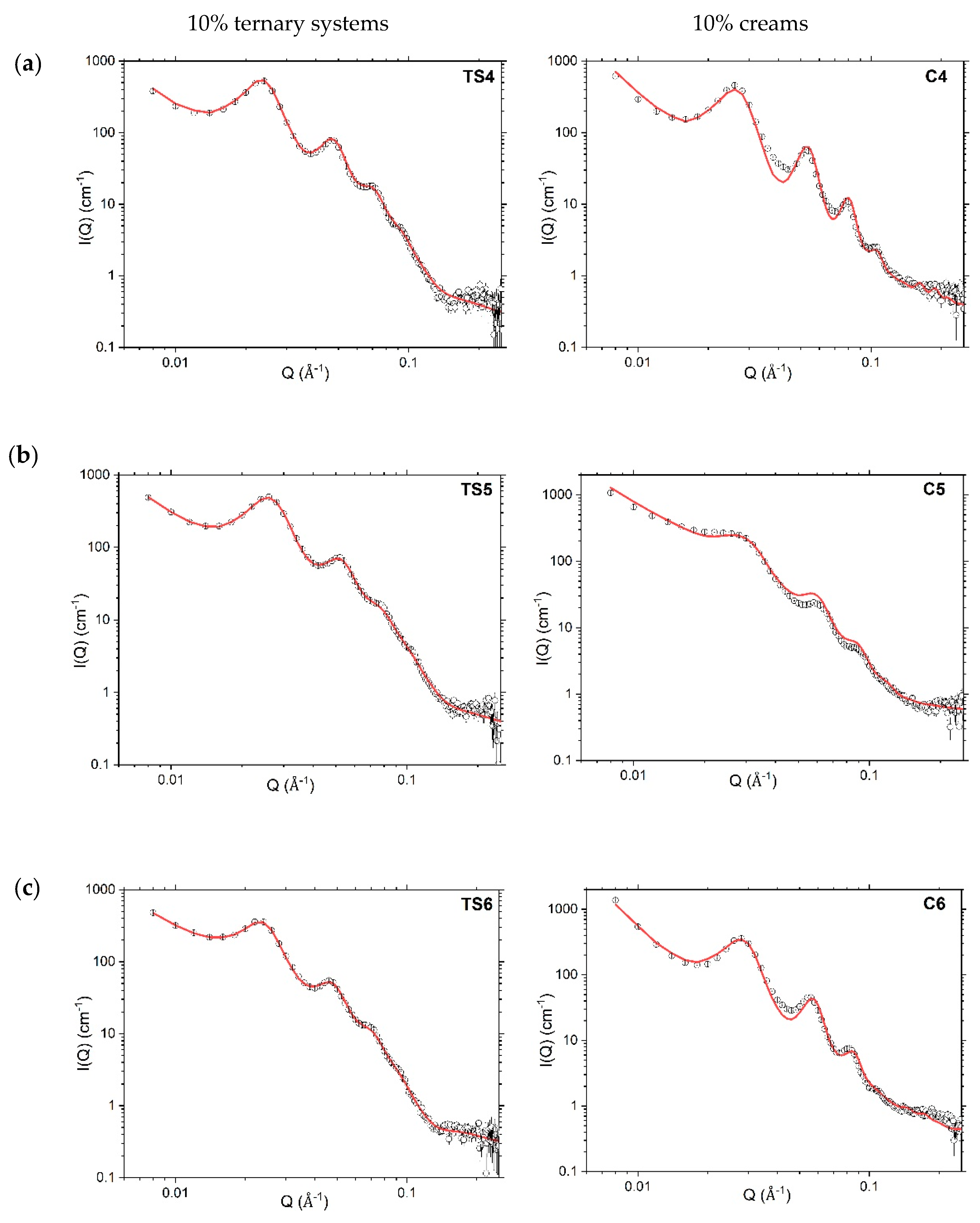 Pharmaceutics 12 00864 g004