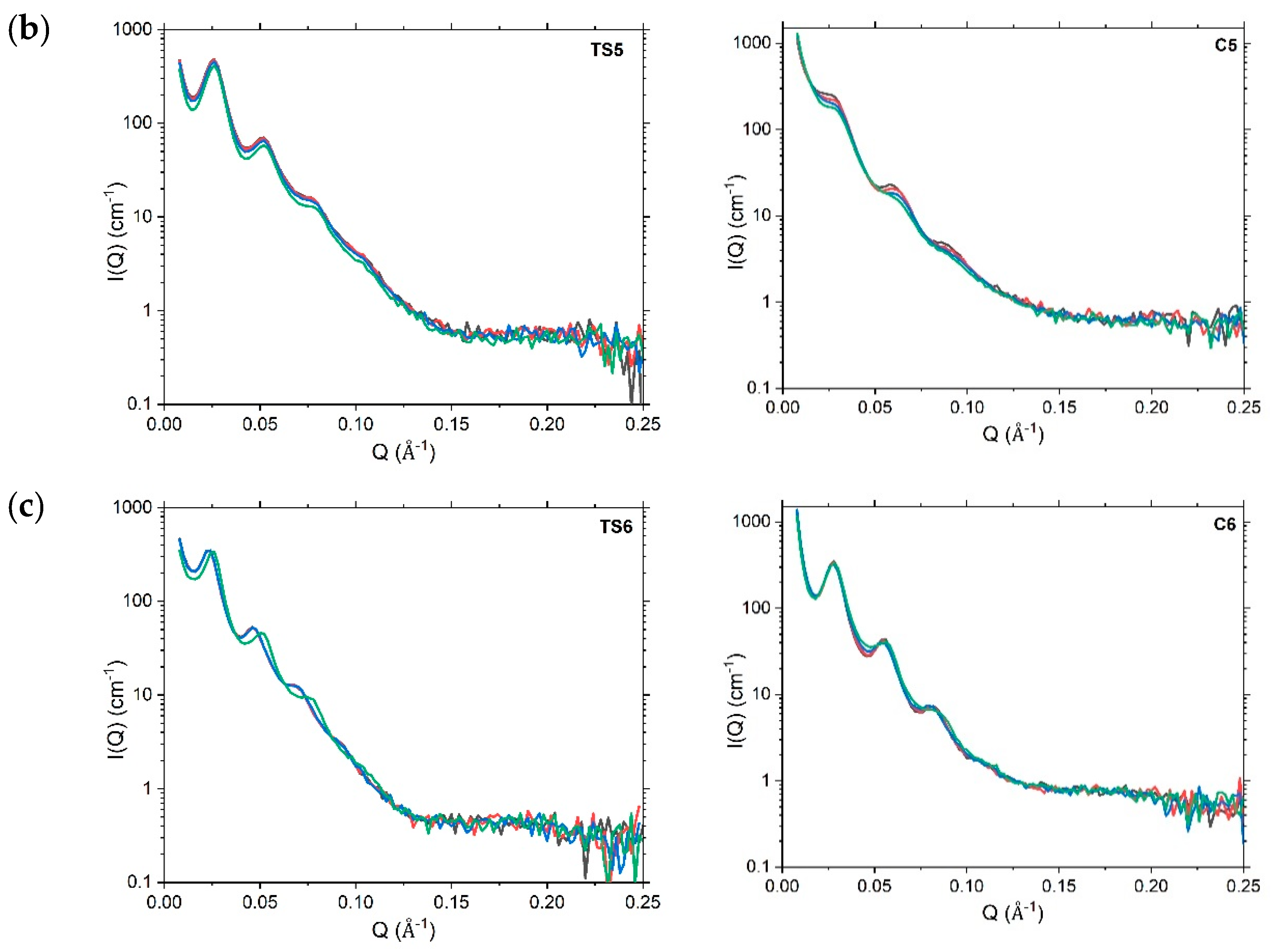 Pharmaceutics 12 00864 g006b