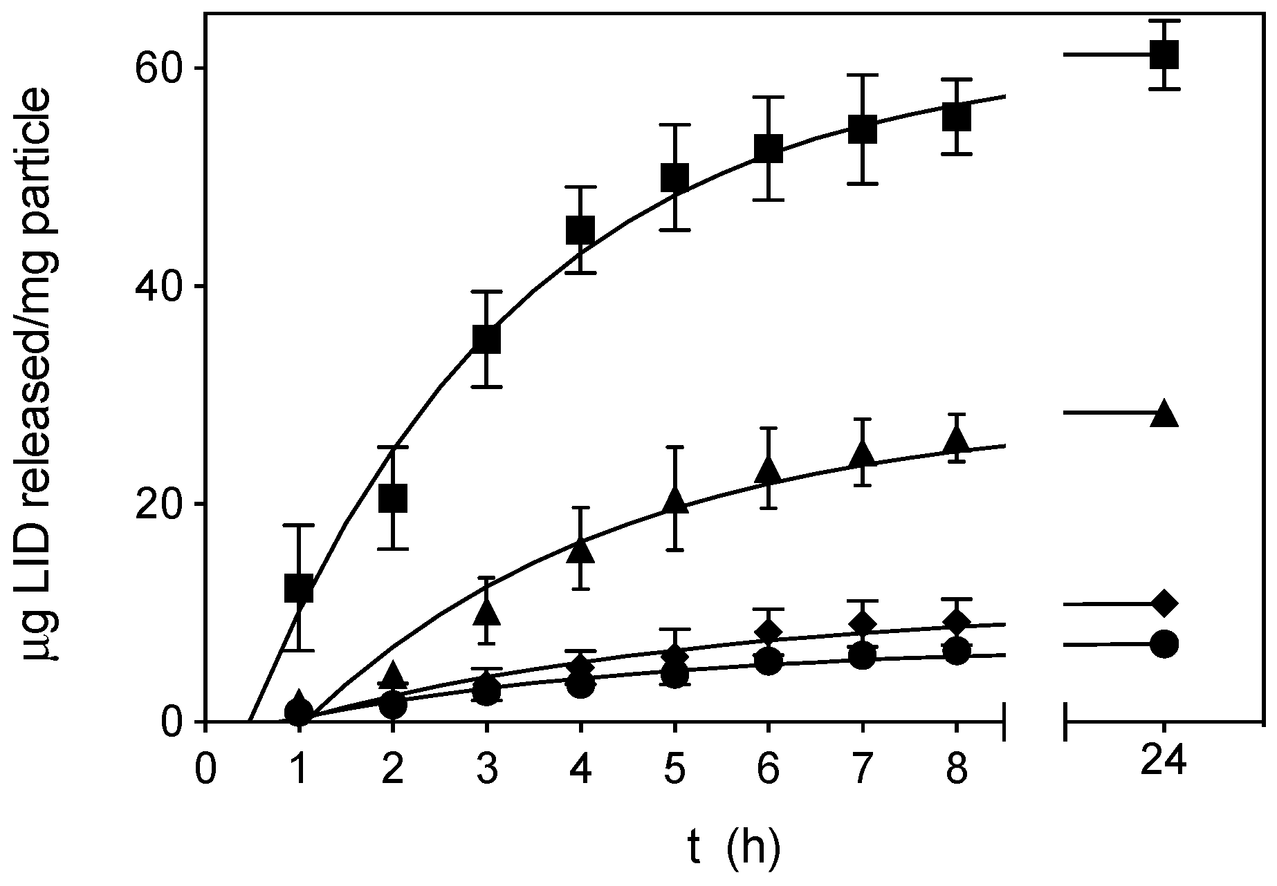 Pharmaceutics 12 00870 g005