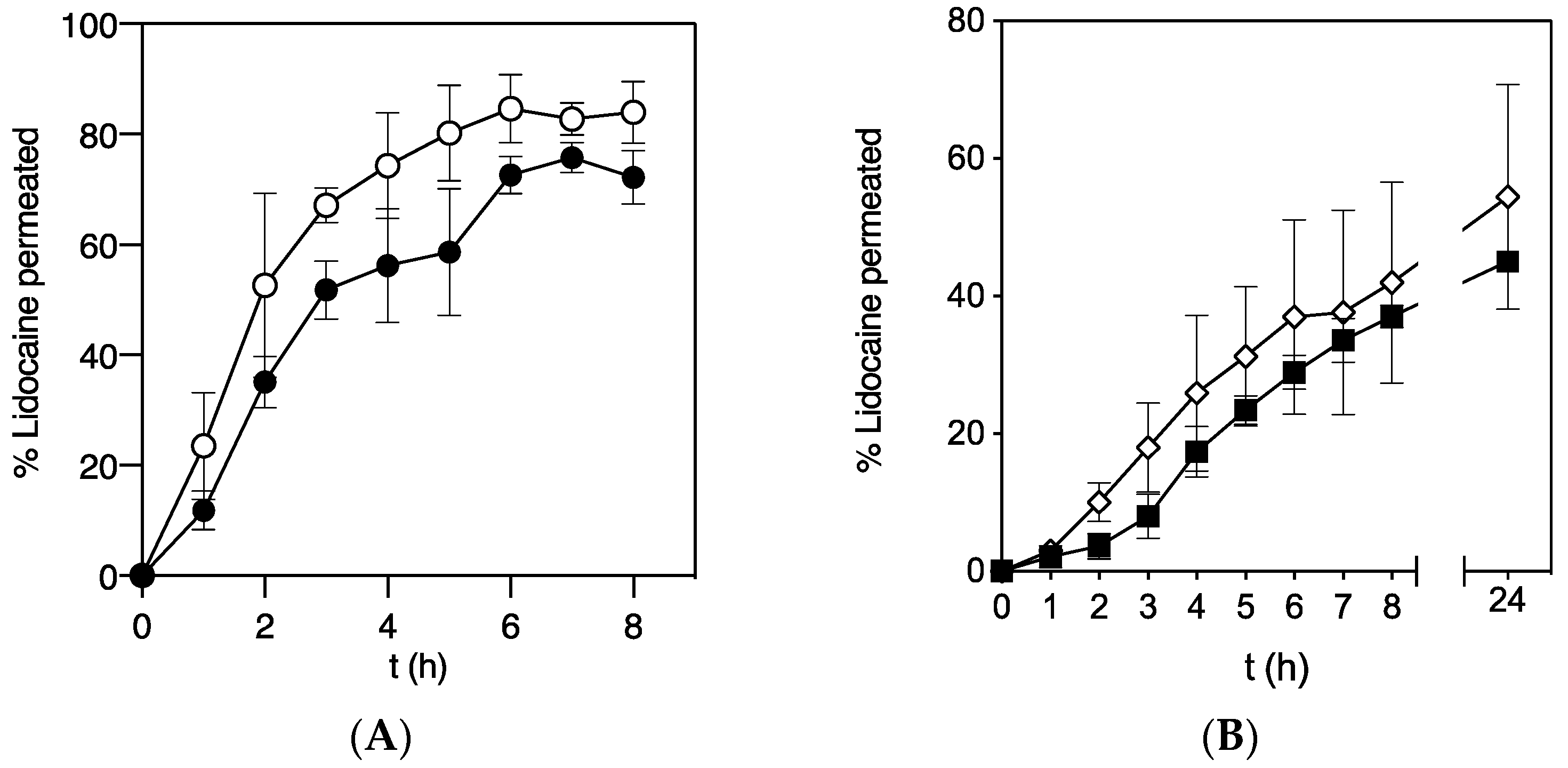 Pharmaceutics 12 00870 g006