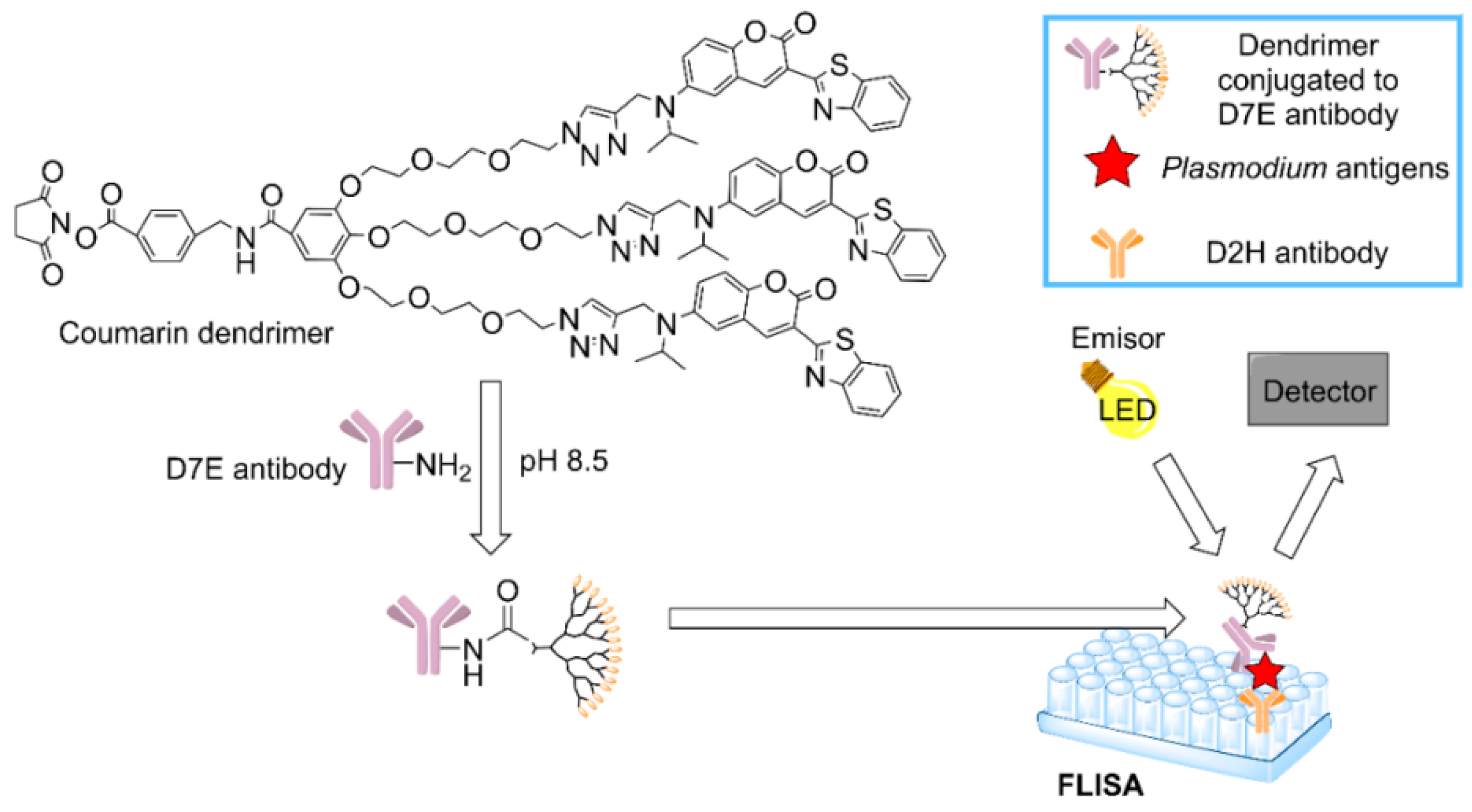 Pharmaceutics 12 00874 g007 Pharmaceutics 12 00874 g007