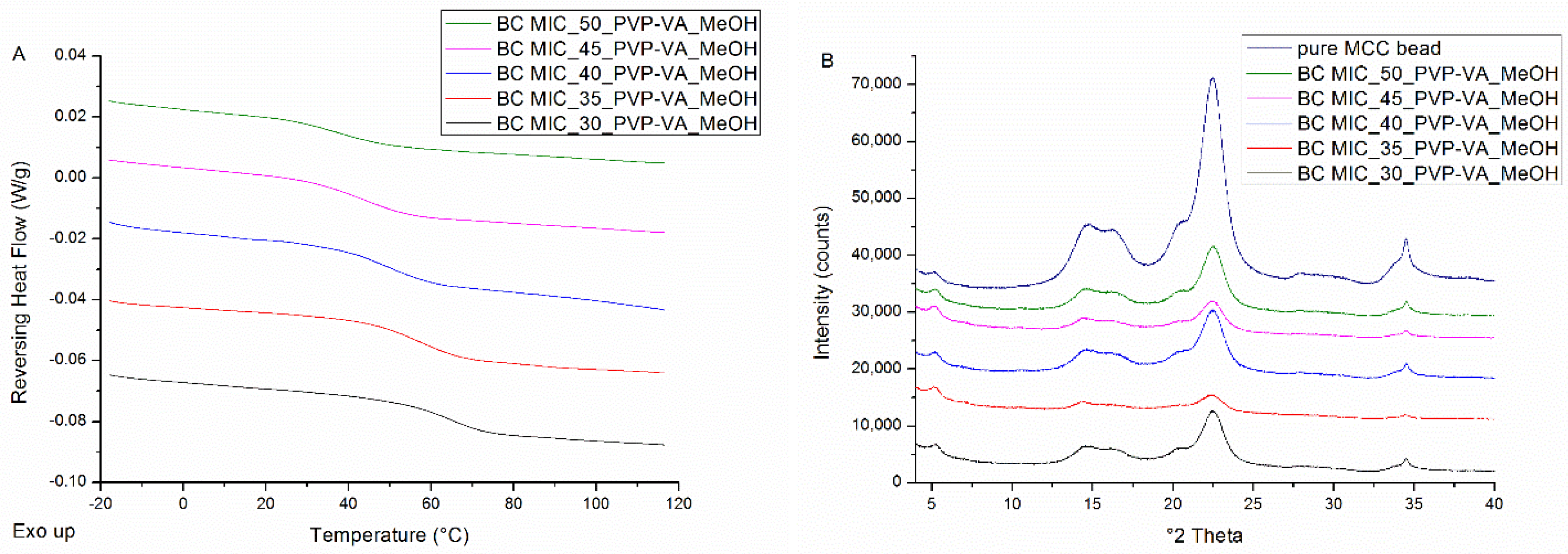 Pharmaceutics 12 00878 g003