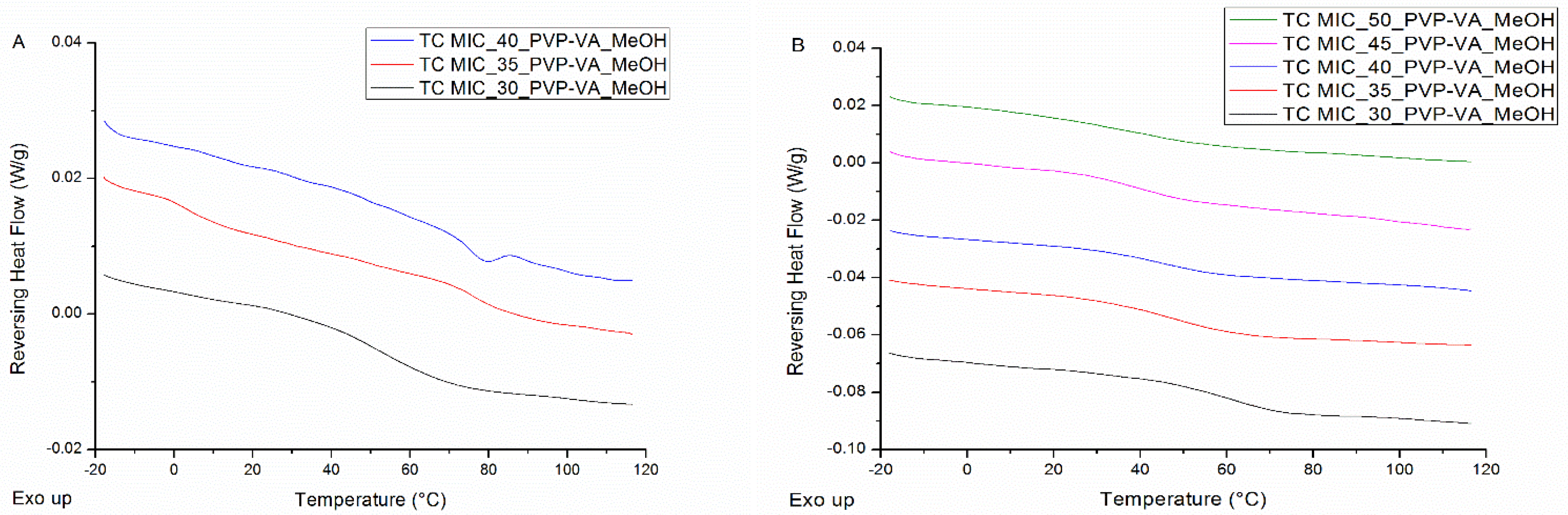 Pharmaceutics 12 00878 g006