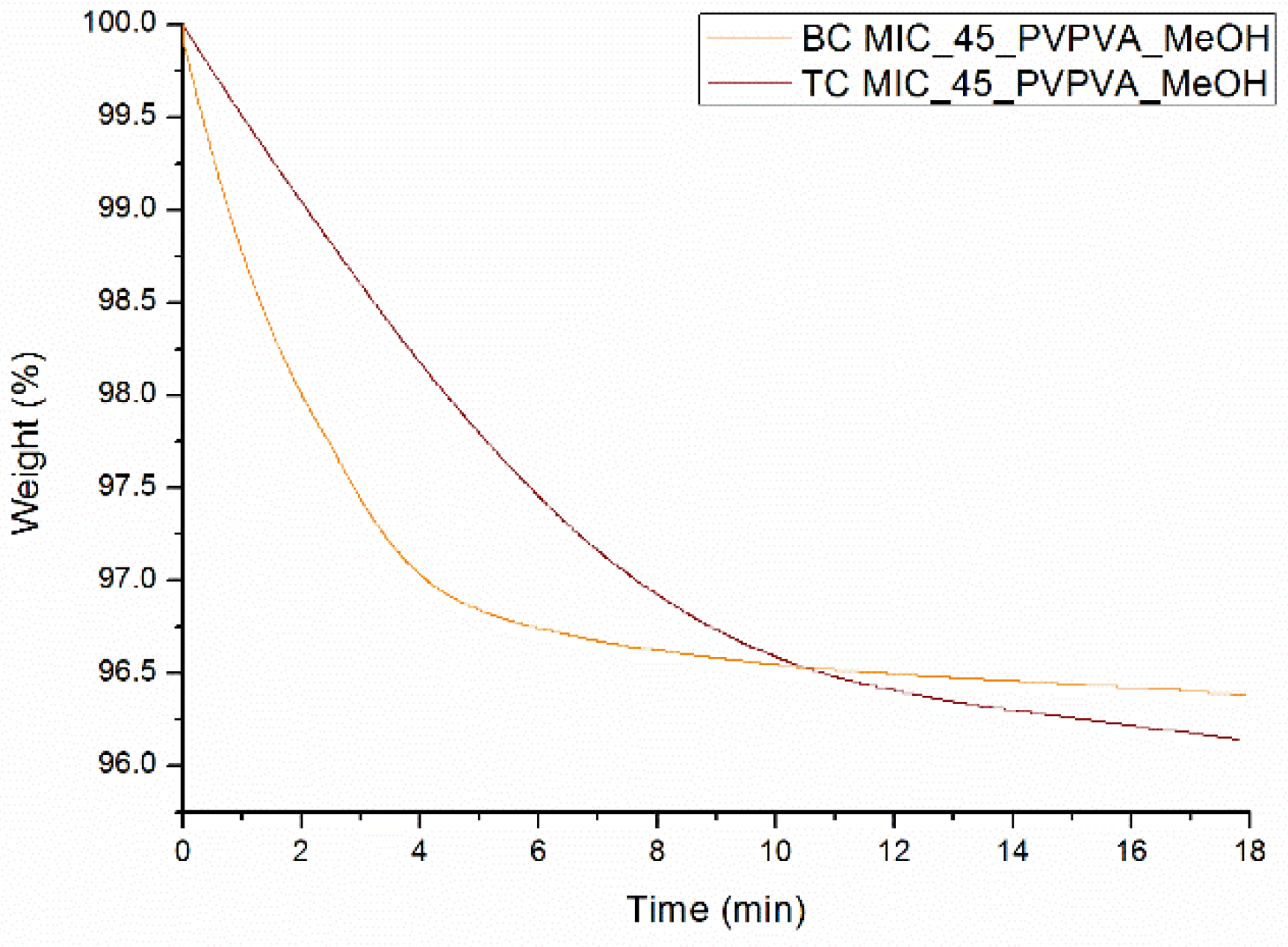 Pharmaceutics 12 00878 g007
