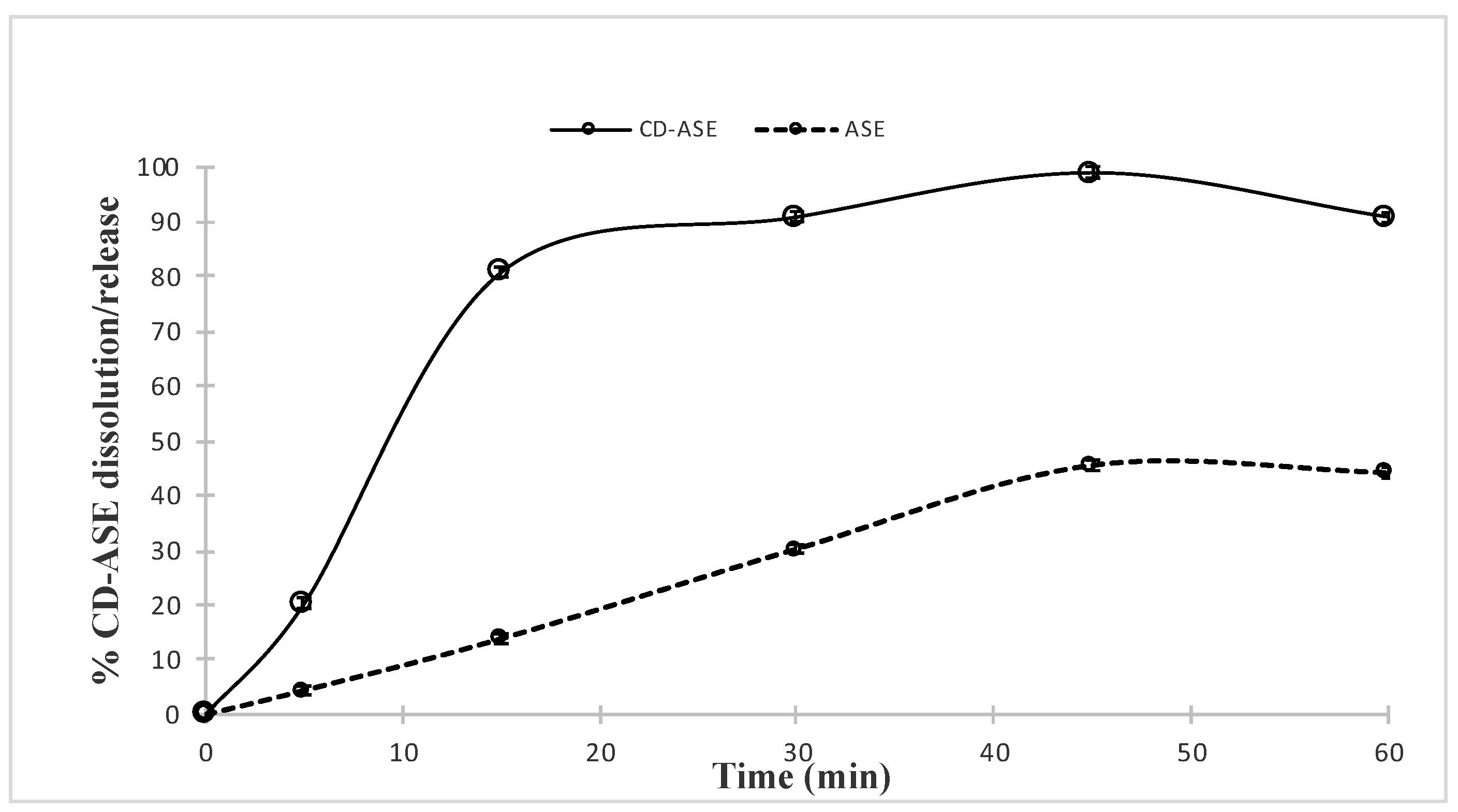 Pharmaceutics 12 00884 g006