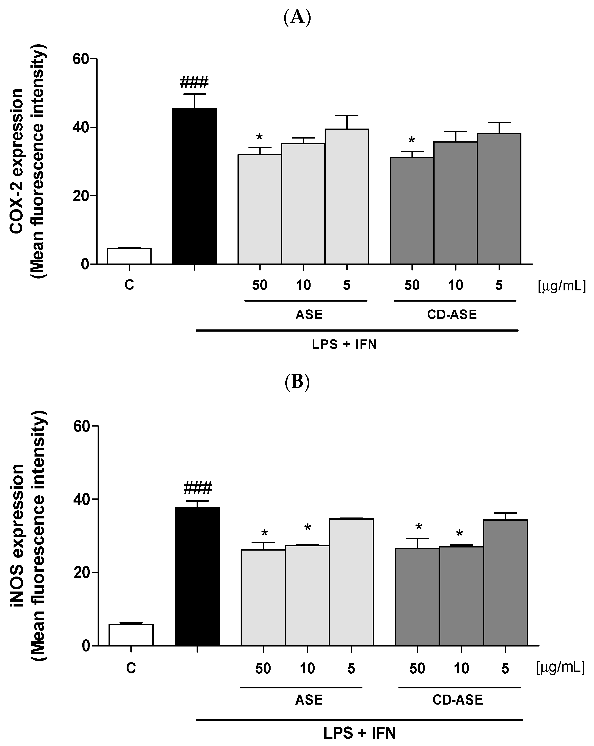 Pharmaceutics 12 00884 g008