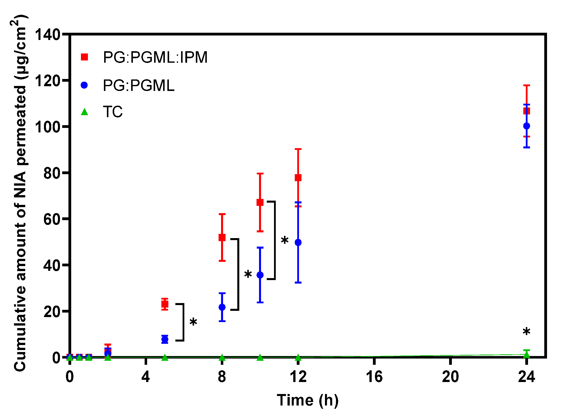 Pharmaceutics 12 00887 g001