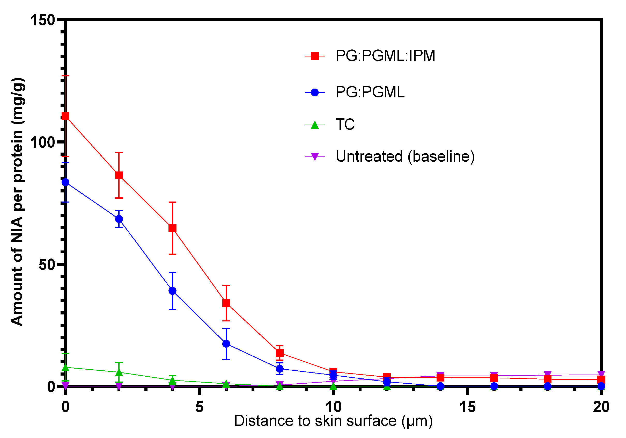 Pharmaceutics 12 00887 g003