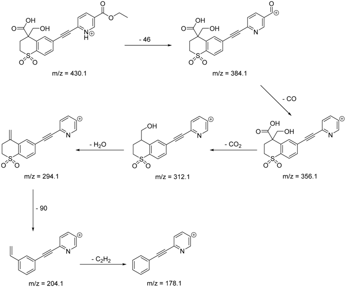 Pharmaceutics 12 00899 i017