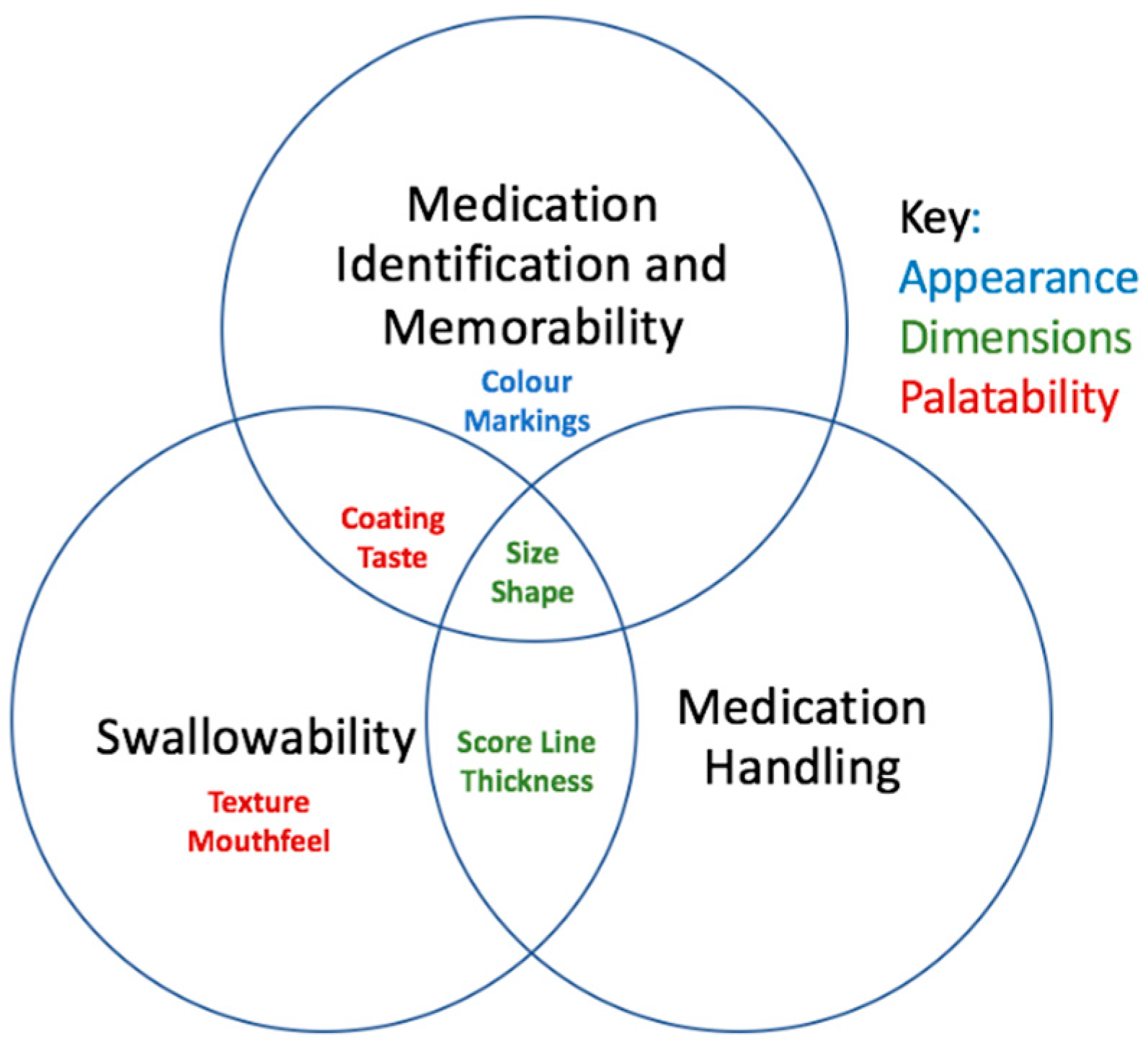 Pharmaceutics 12 00905 g002