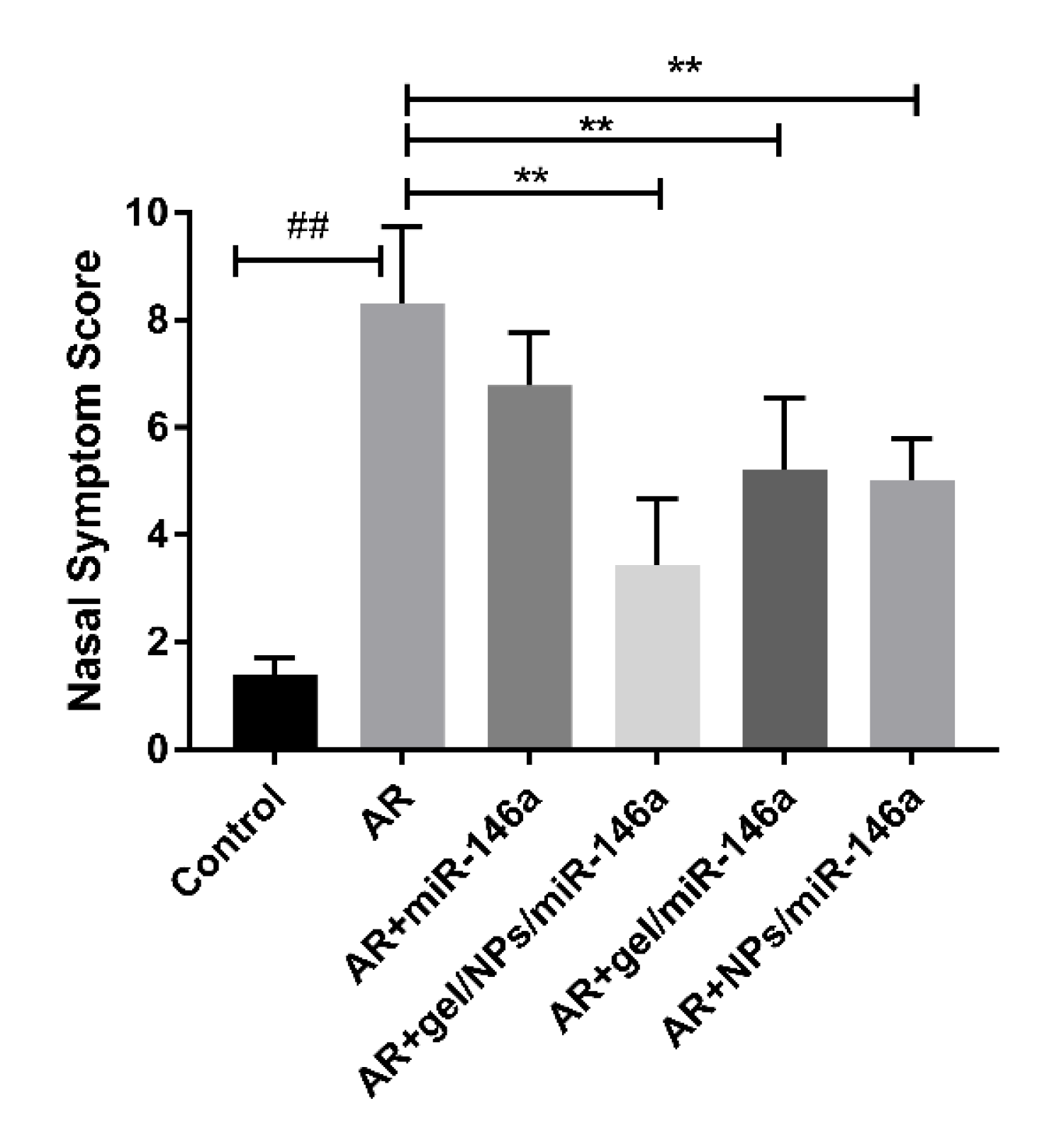 Pharmaceutics 12 00907 g004