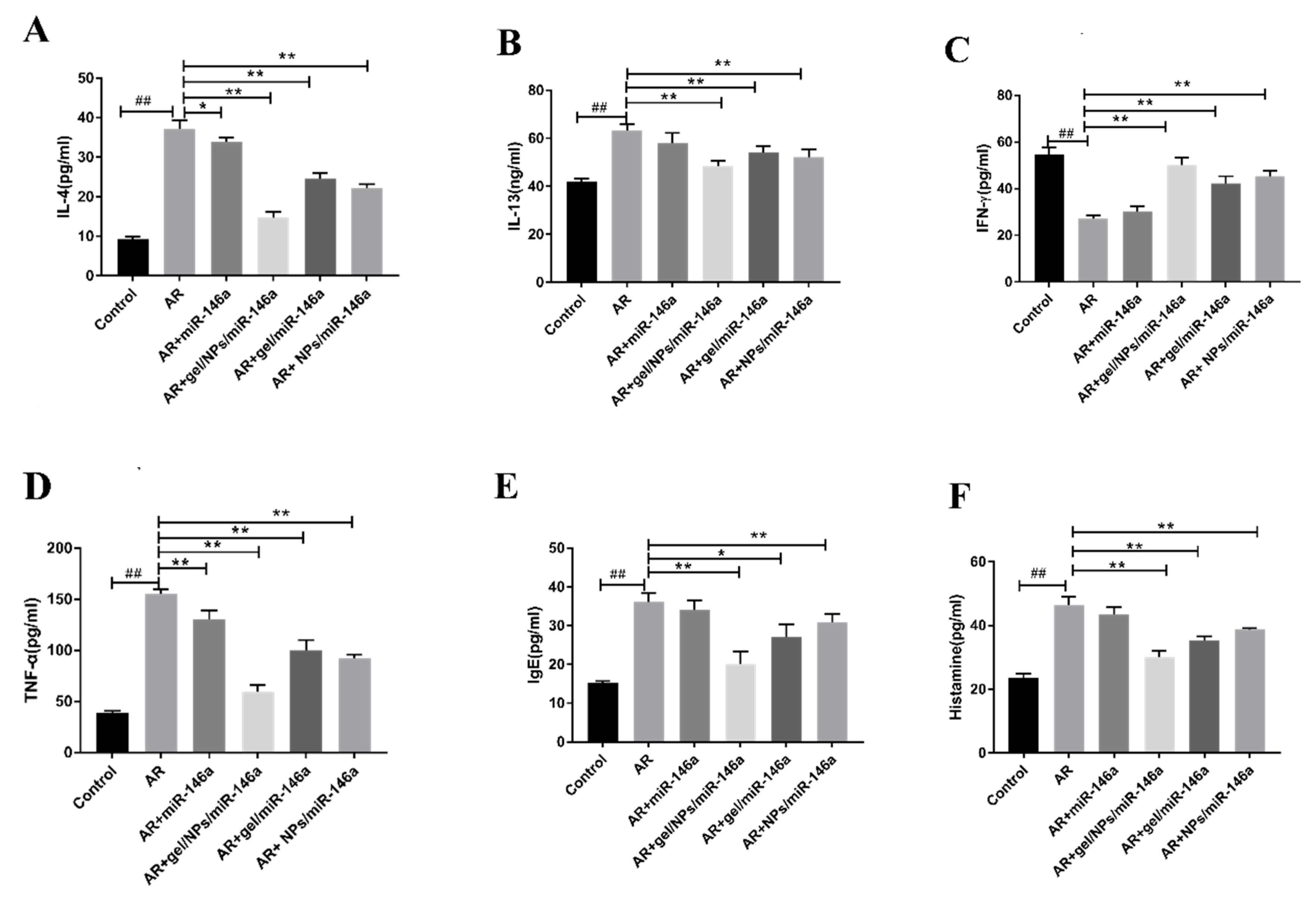 Pharmaceutics 12 00907 g005