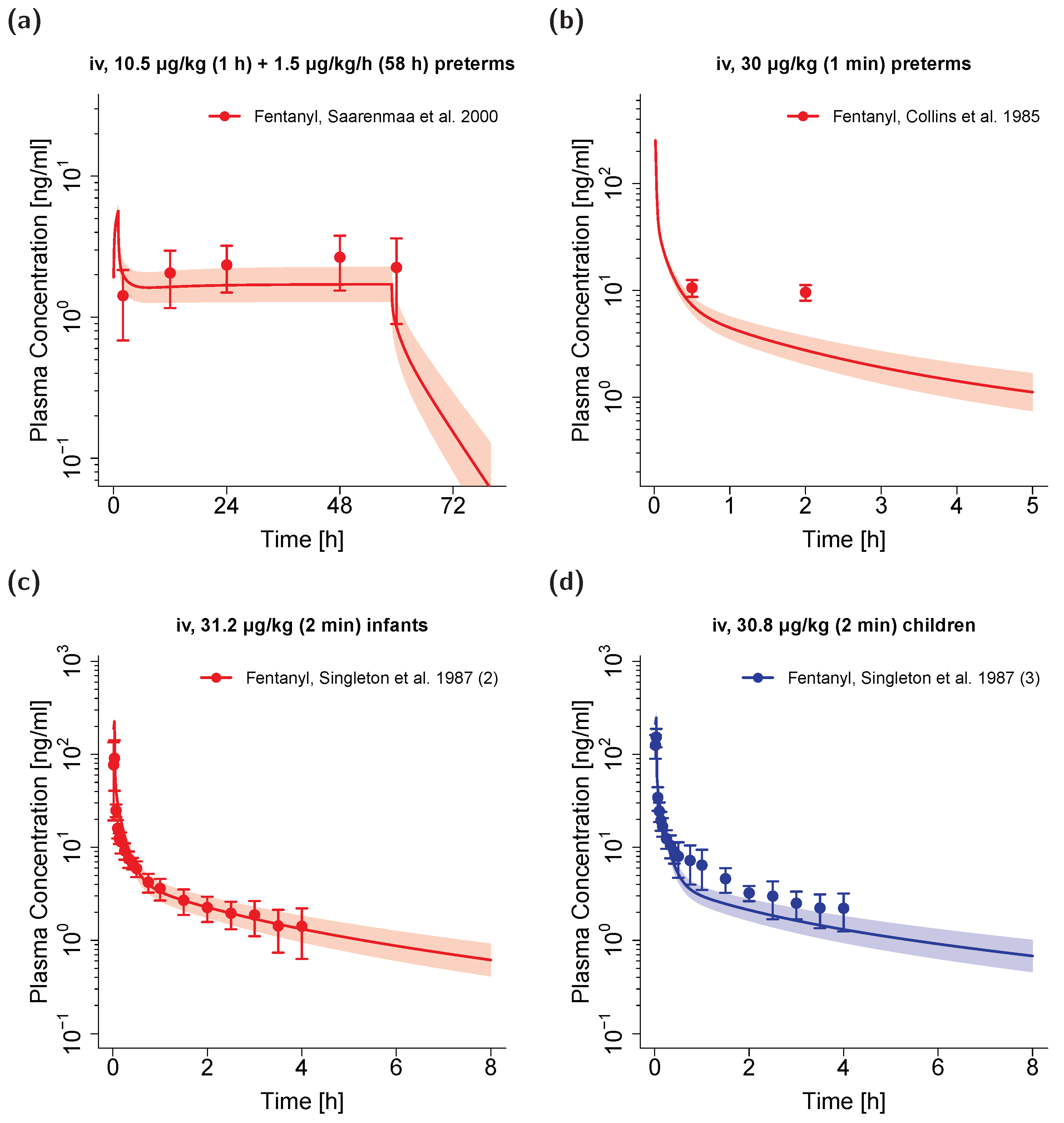 Pharmaceutics 12 00908 g005 Pharmaceutics 12 00908 g005