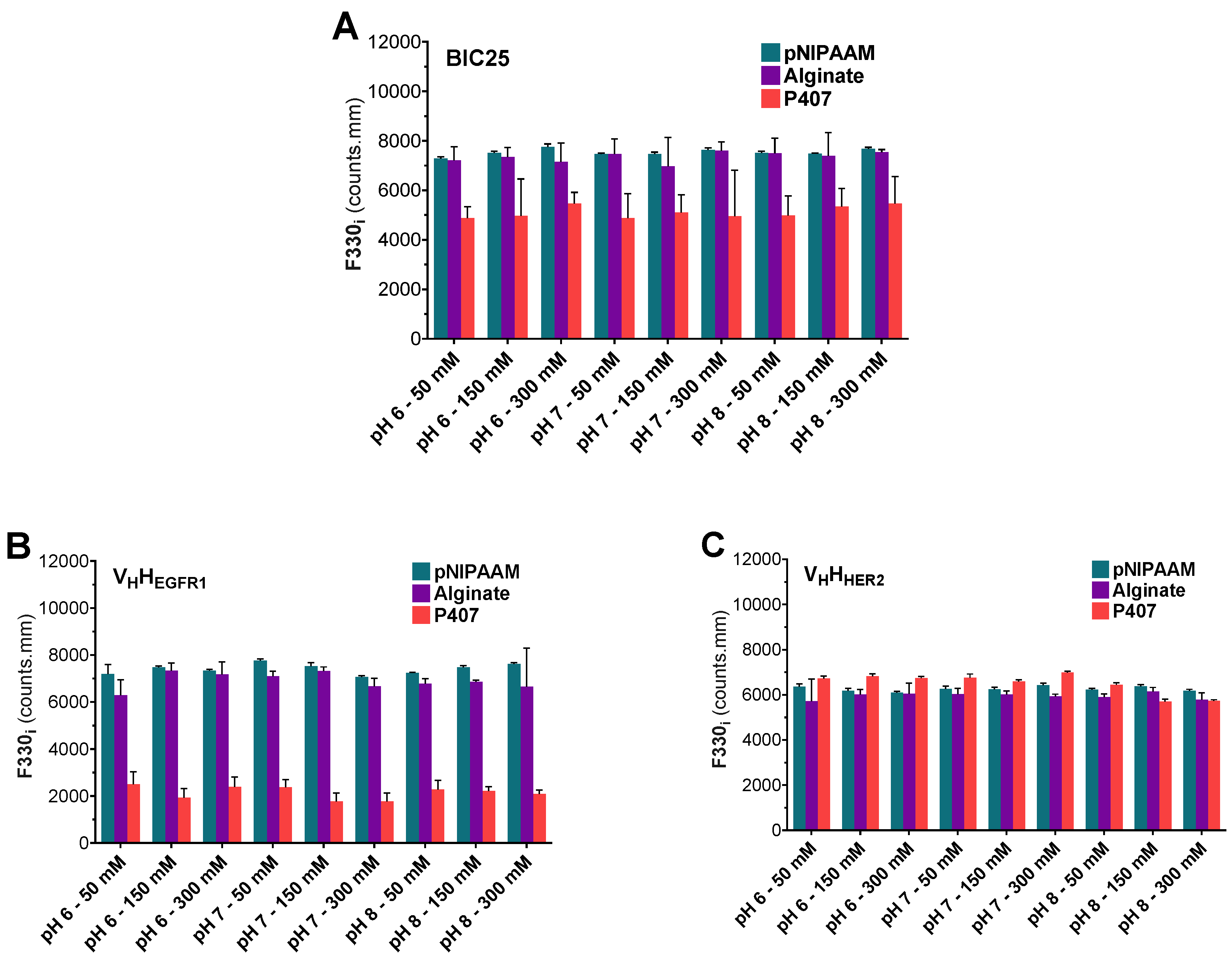 Pharmaceutics 12 00921 g005