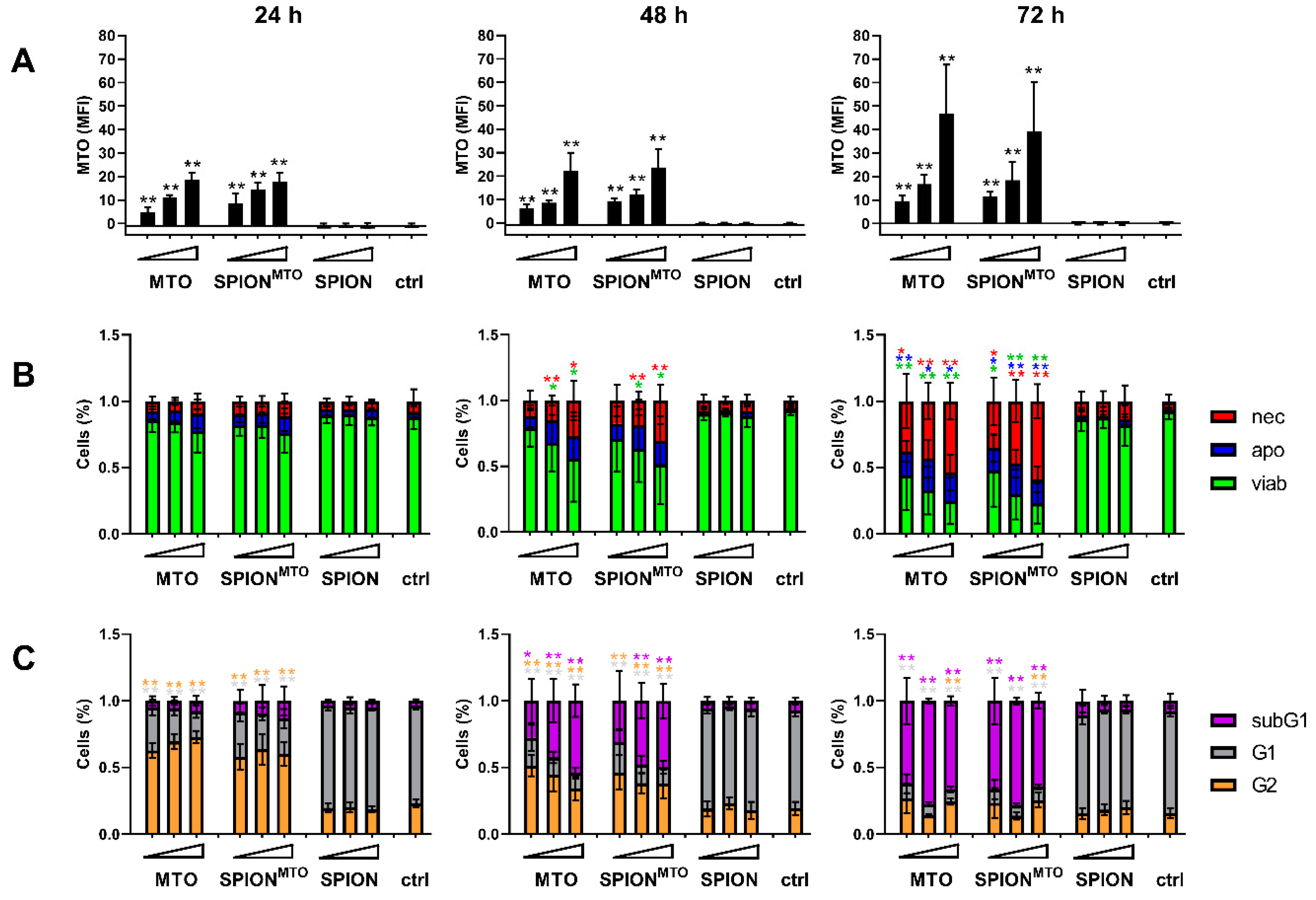 Pharmaceutics 12 00923 g003