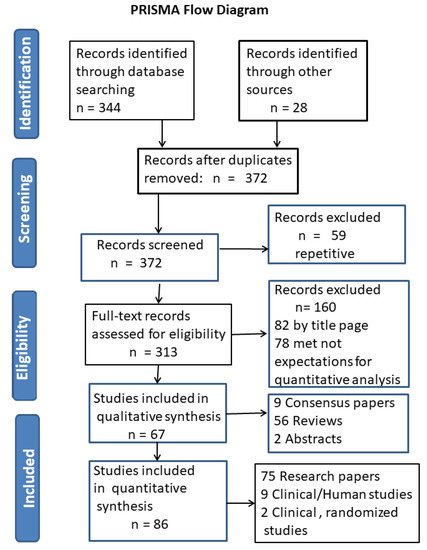 Pharmaceutics 12 00925 g0a1