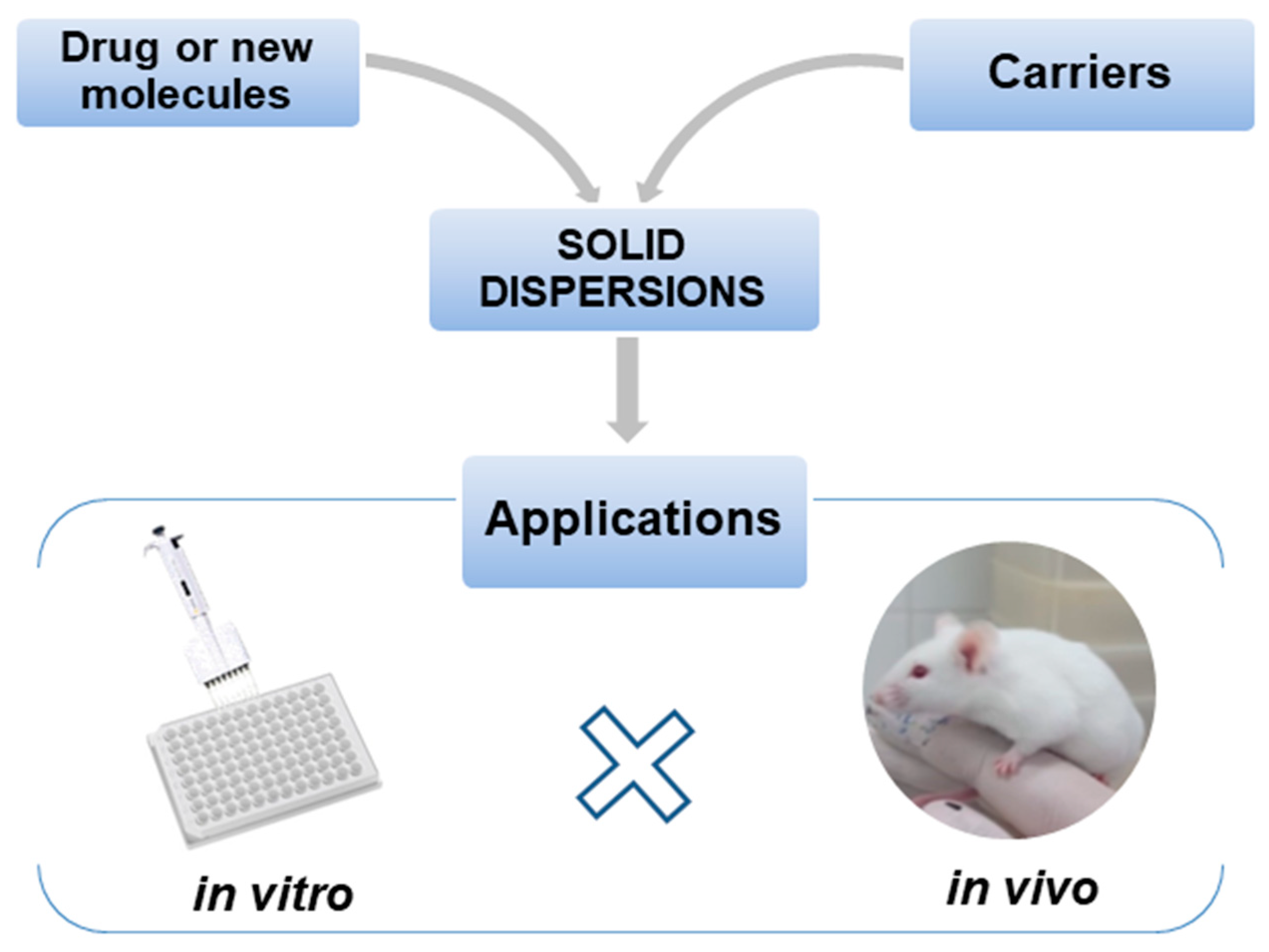Pharmaceutics 12 00933 g001 Pharmaceutics 12 00933 g001