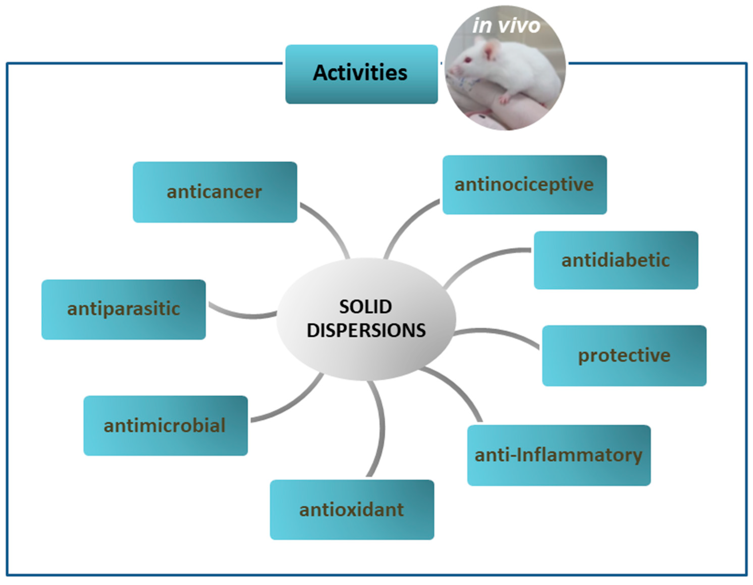 Pharmaceutics 12 00933 g003 Pharmaceutics 12 00933 g003