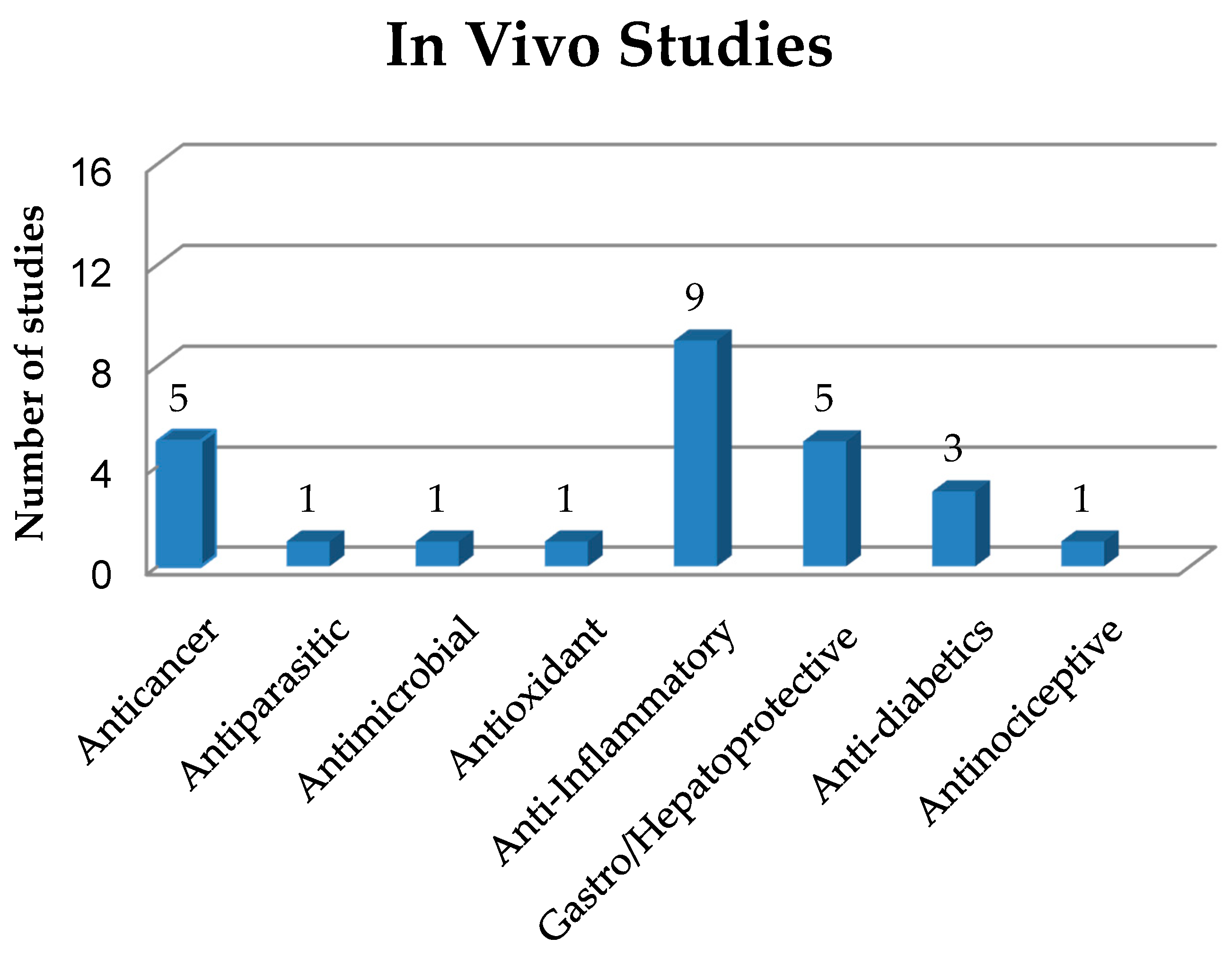 Pharmaceutics 12 00933 g004 Pharmaceutics 12 00933 g004
