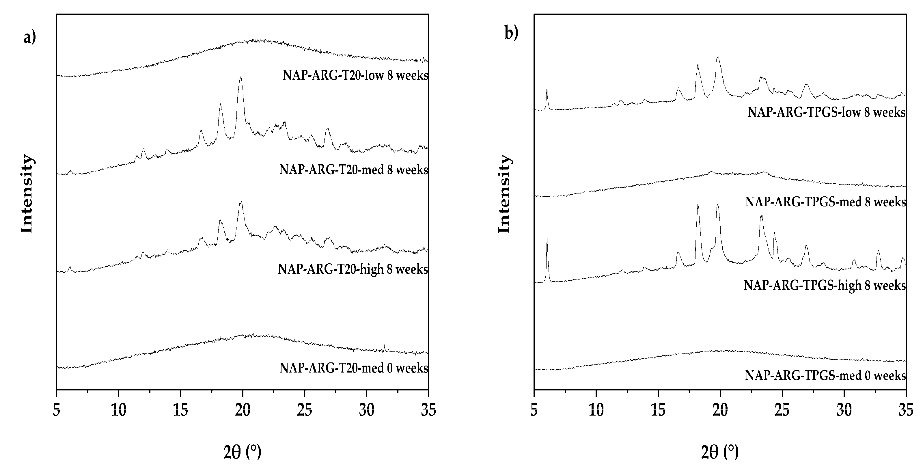 Pharmaceutics 12 00941 g004 Pharmaceutics 12 00941 g004