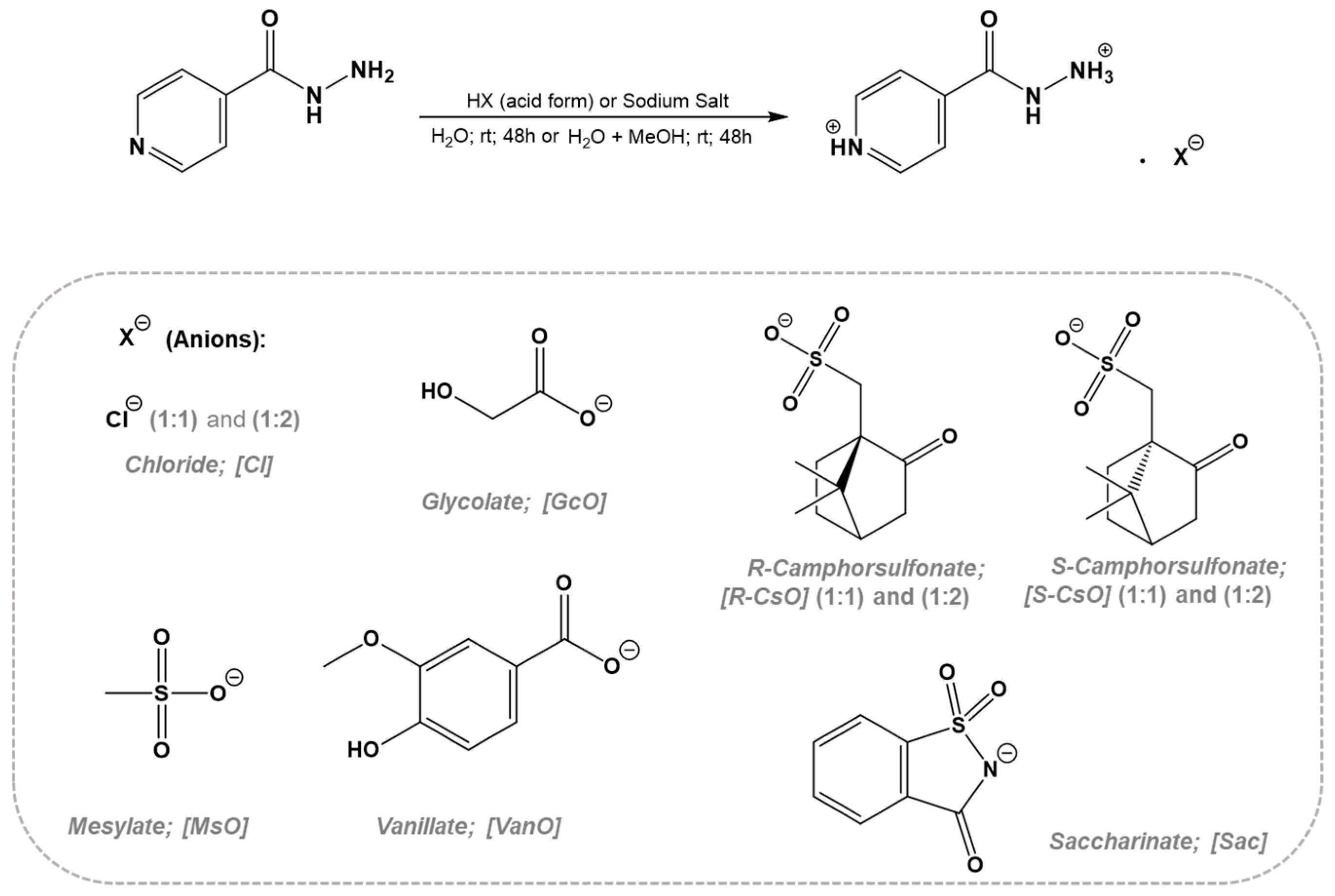 Pharmaceutics 12 00952 sch001