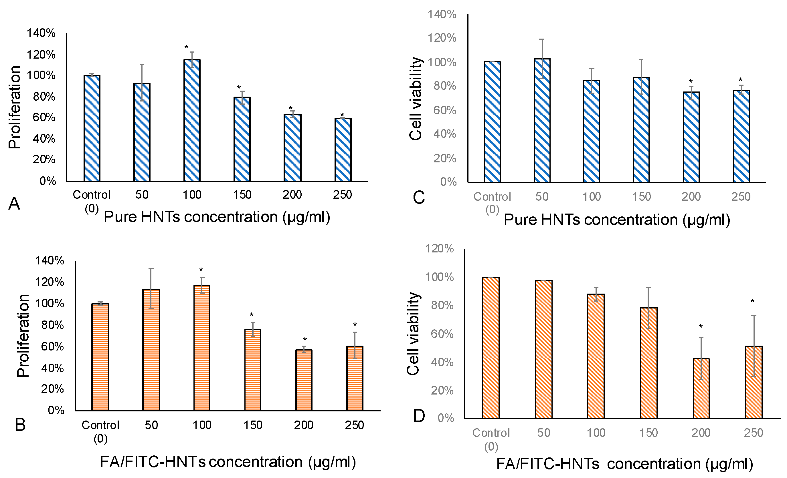 Pharmaceutics 12 00962 g003 Pharmaceutics 12 00962 g003