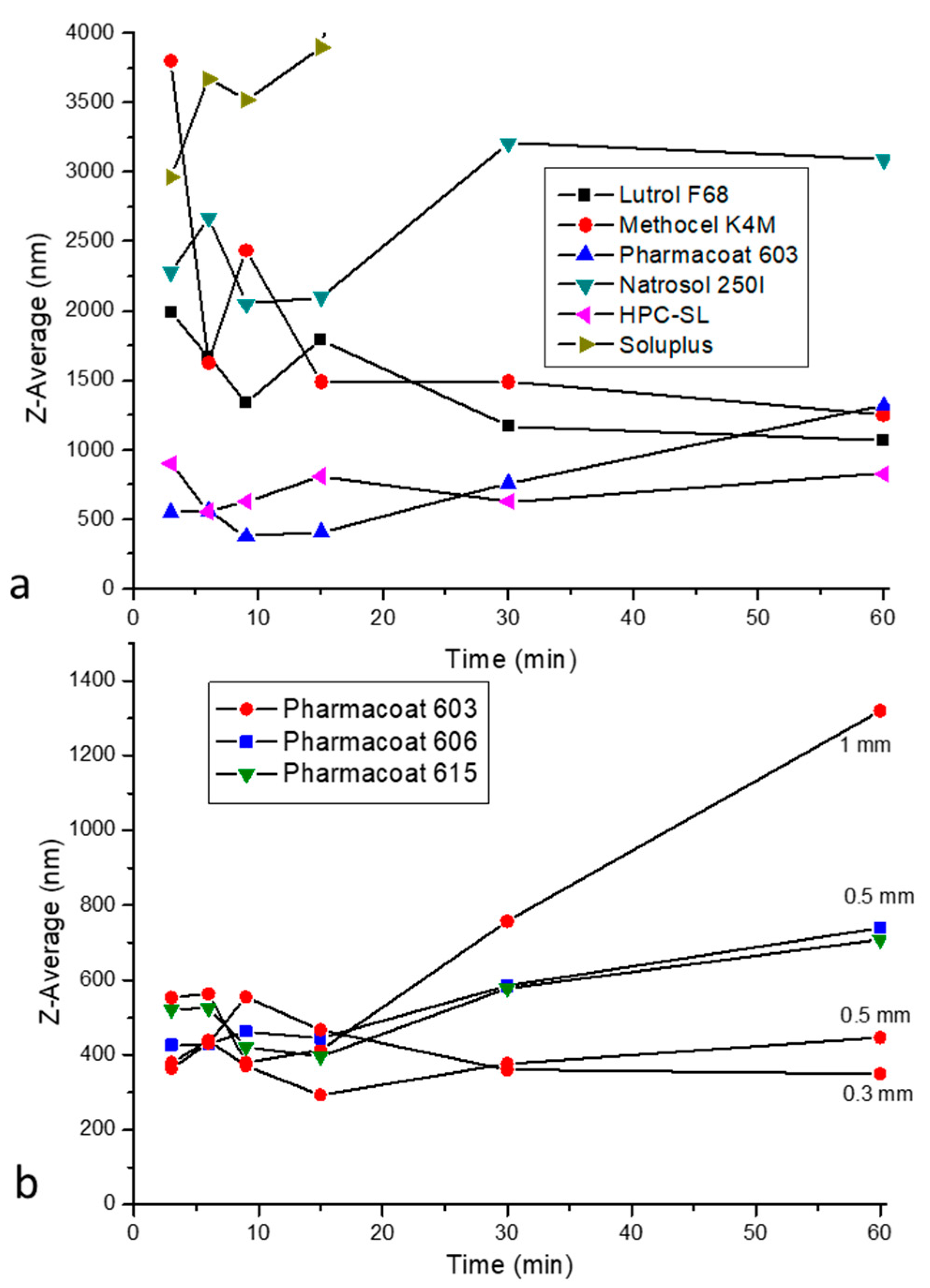 Pharmaceutics 12 00969 g001 Pharmaceutics 12 00969 g001