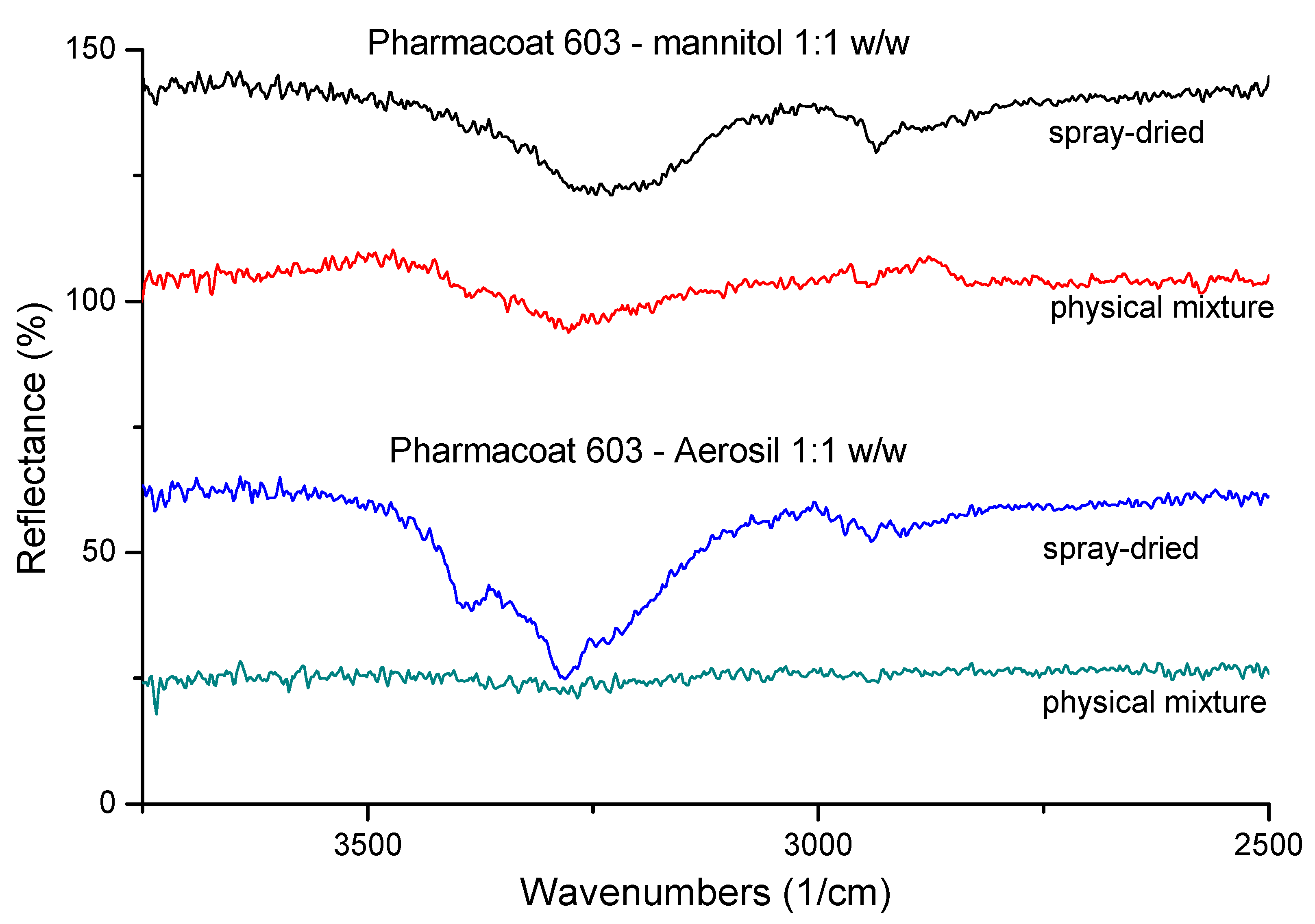 Pharmaceutics 12 00969 g003 Pharmaceutics 12 00969 g003
