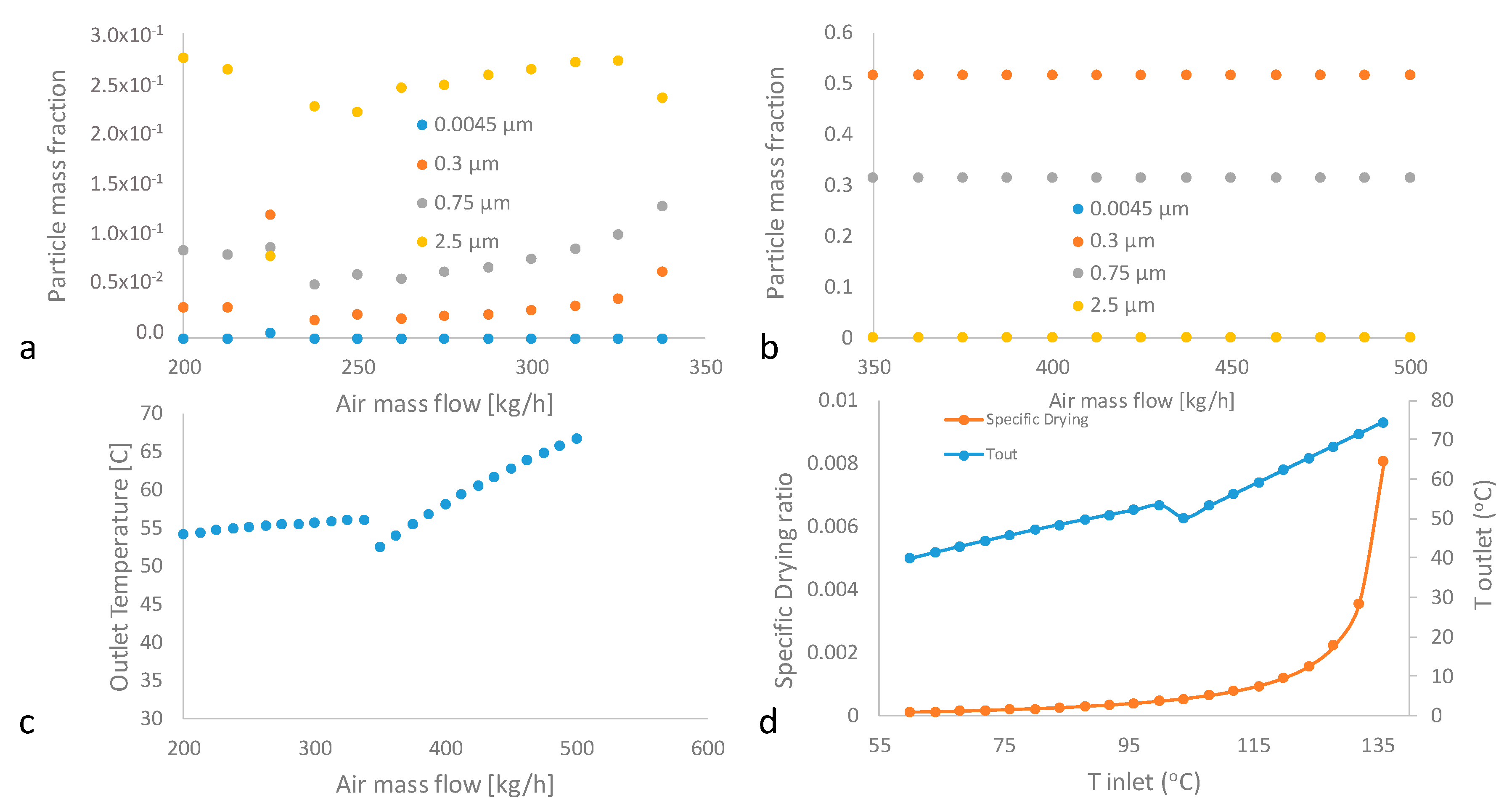 Pharmaceutics 12 00969 g016 Pharmaceutics 12 00969 g016