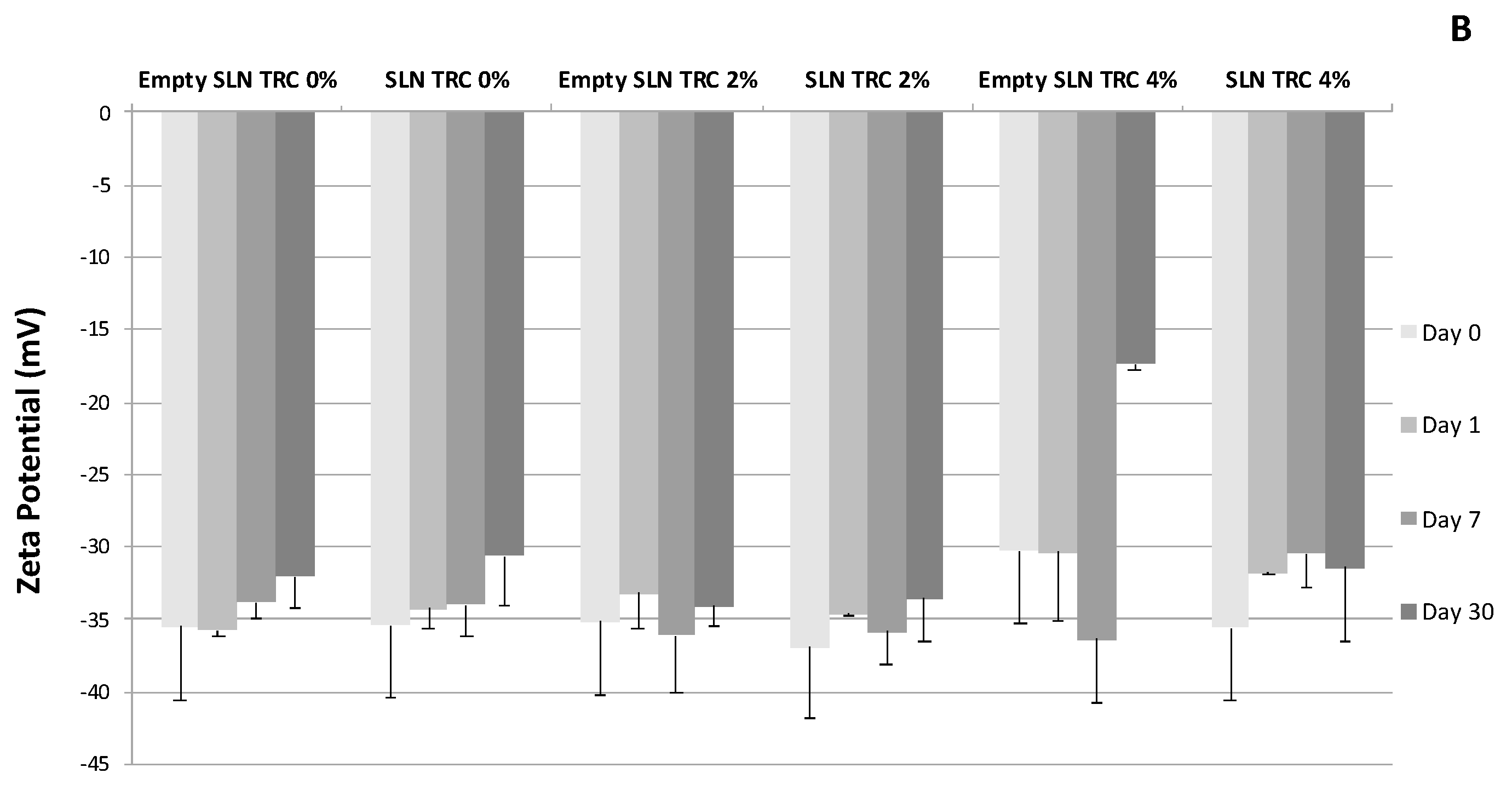 Pharmaceutics 12 00973 g002b