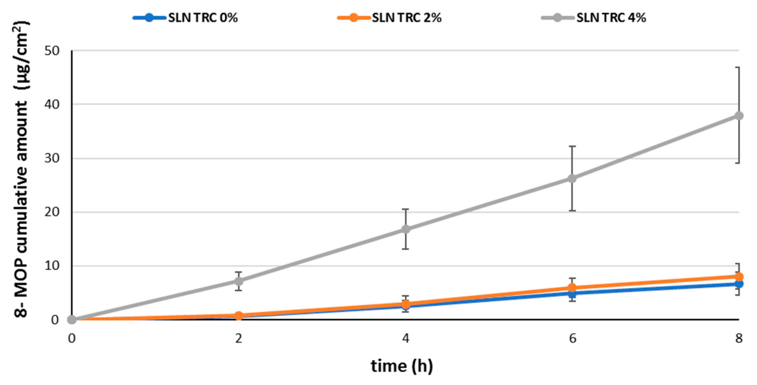 Pharmaceutics 12 00973 g003