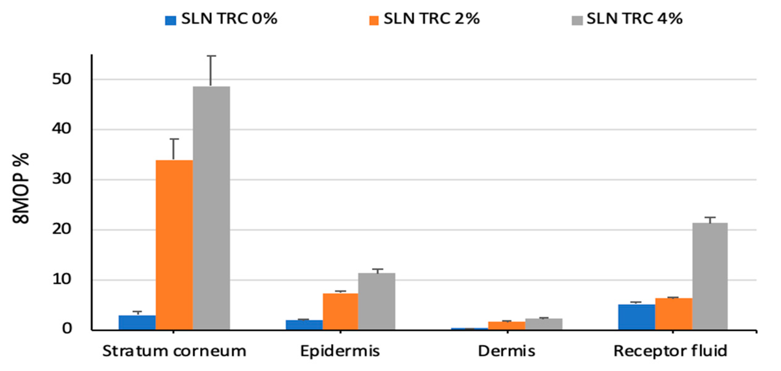 Pharmaceutics 12 00973 g004