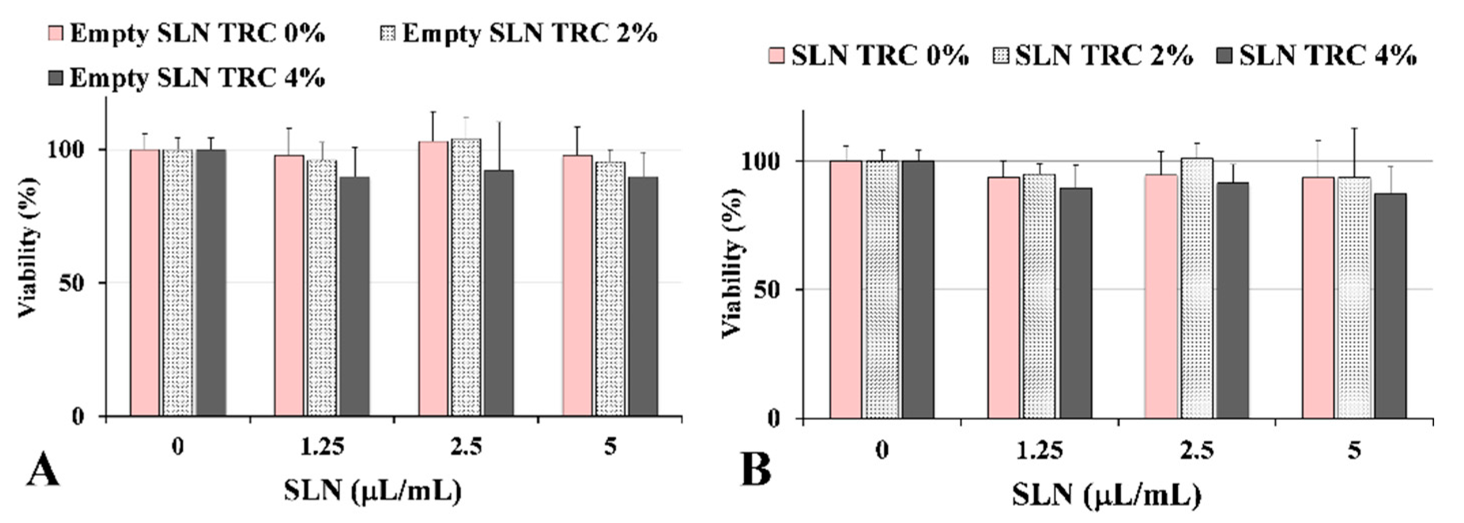 Pharmaceutics 12 00973 g005