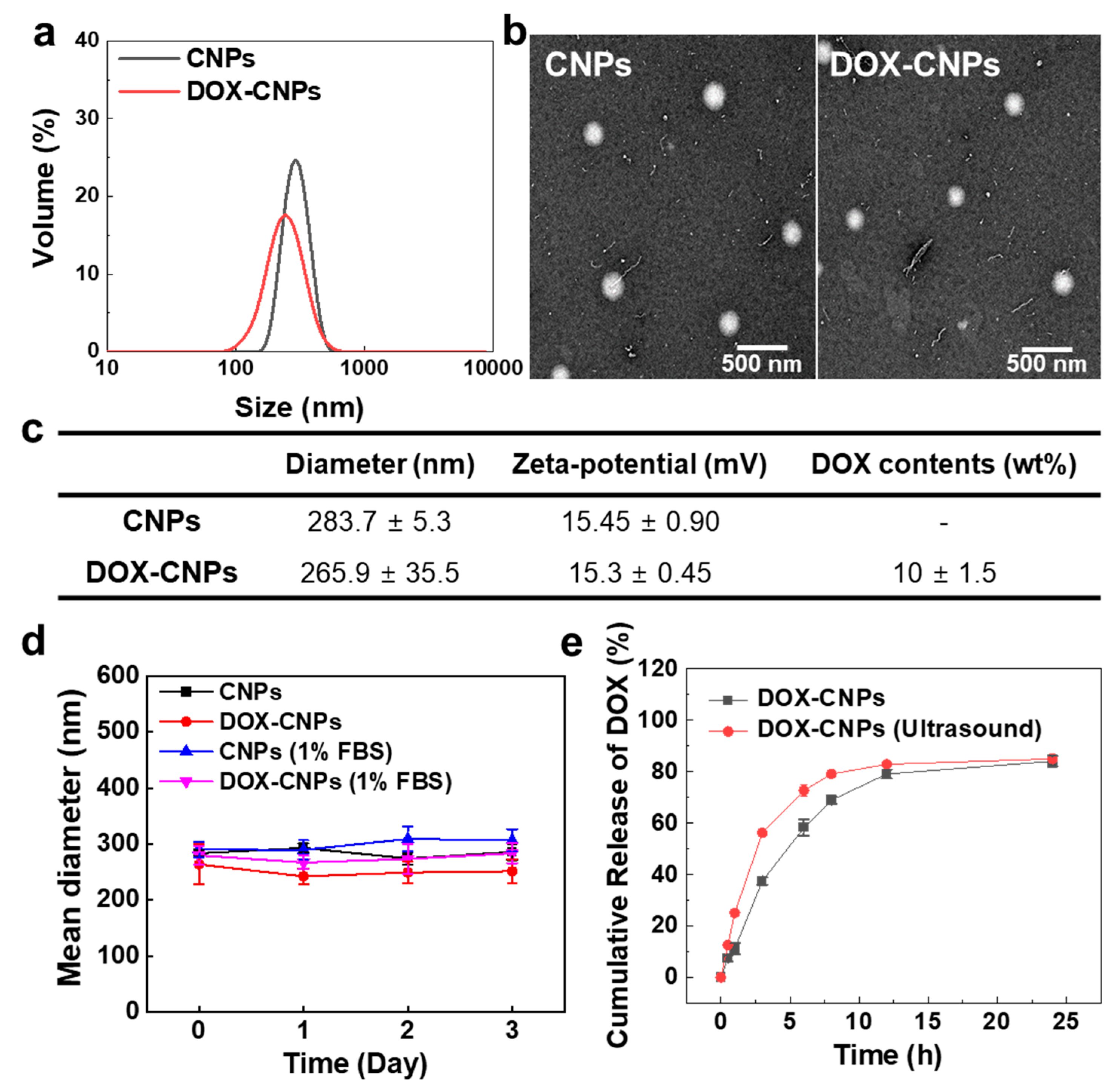 Pharmaceutics 12 00974 g002
