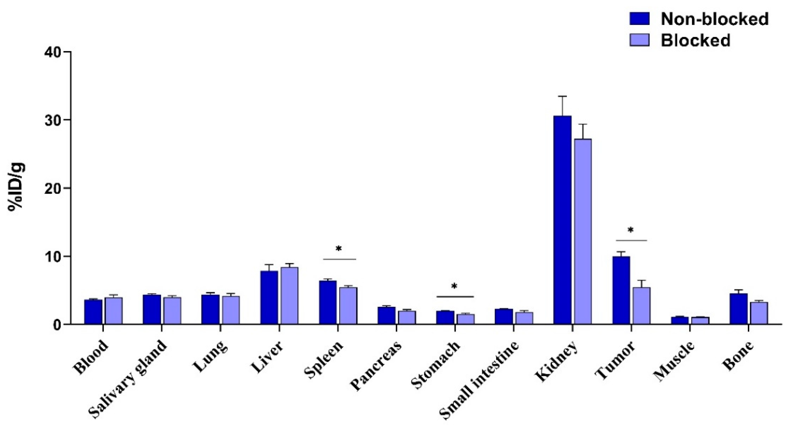 Pharmaceutics 12 00977 g006