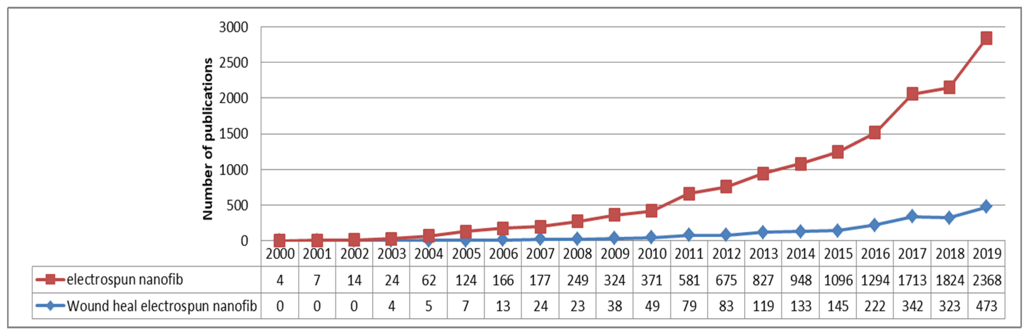 Pharmaceutics 12 00983 g003
