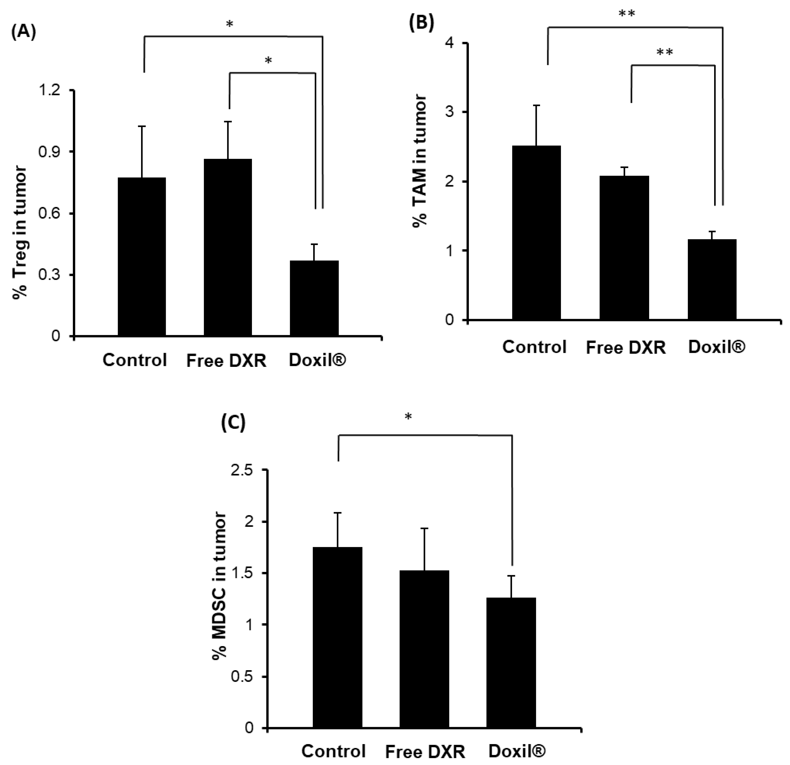 Pharmaceutics 12 00990 g002