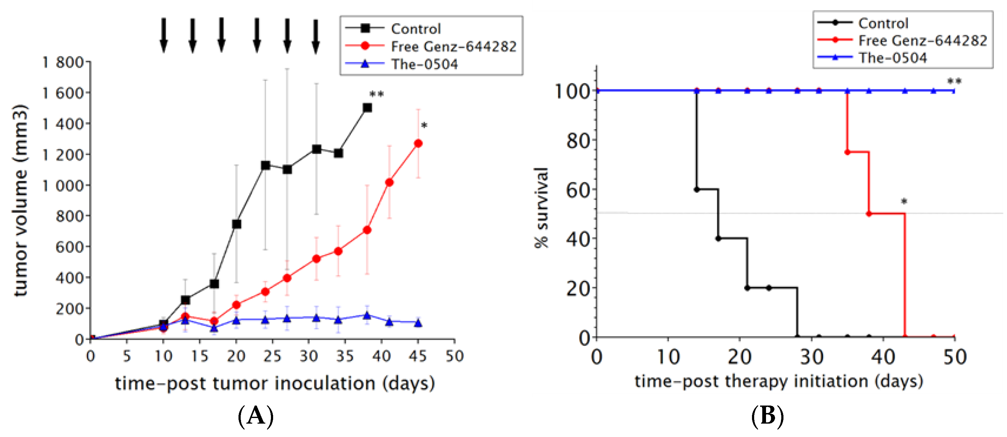 Pharmaceutics 12 00992 g005 Pharmaceutics 12 00992 g005