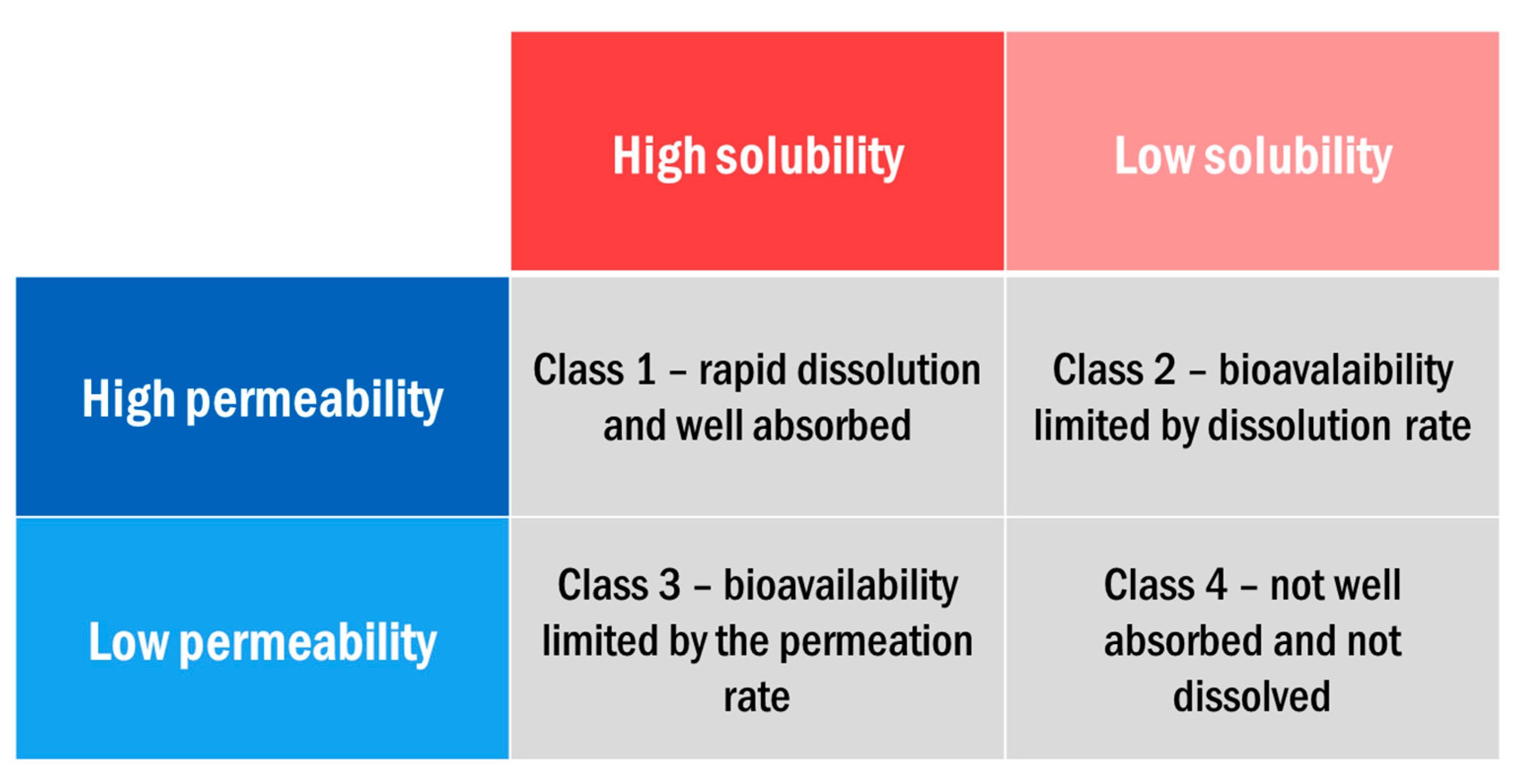 Pharmaceutics 12 00995 g001 Pharmaceutics 12 00995 g001