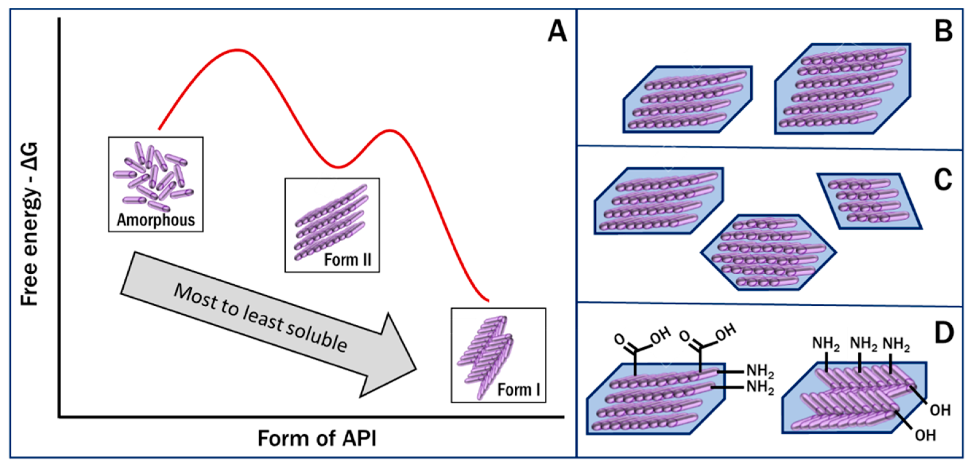 Pharmaceutics 12 00995 g002 Pharmaceutics 12 00995 g002
