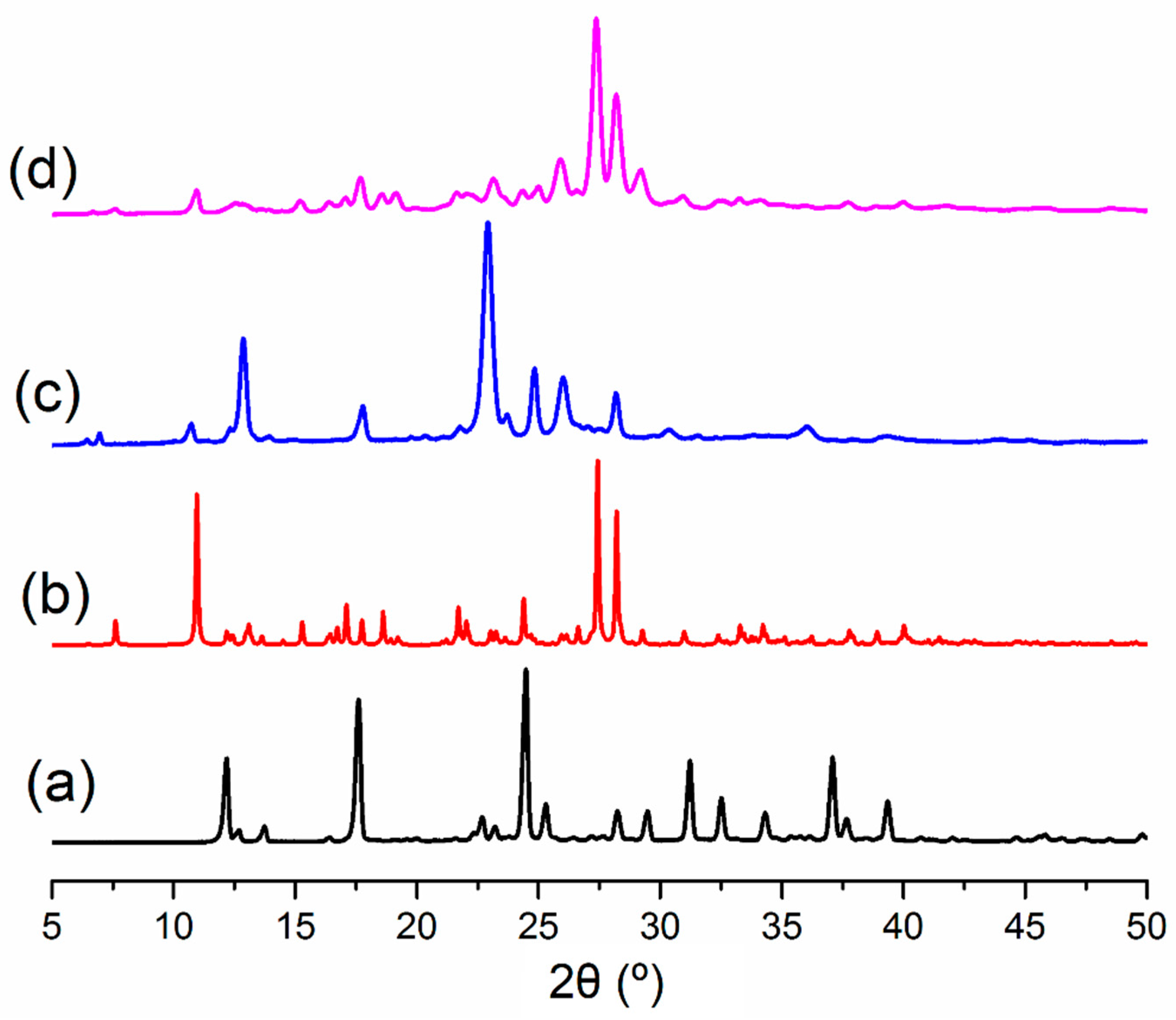 Pharmaceutics 12 00998 g007 Pharmaceutics 12 00998 g007