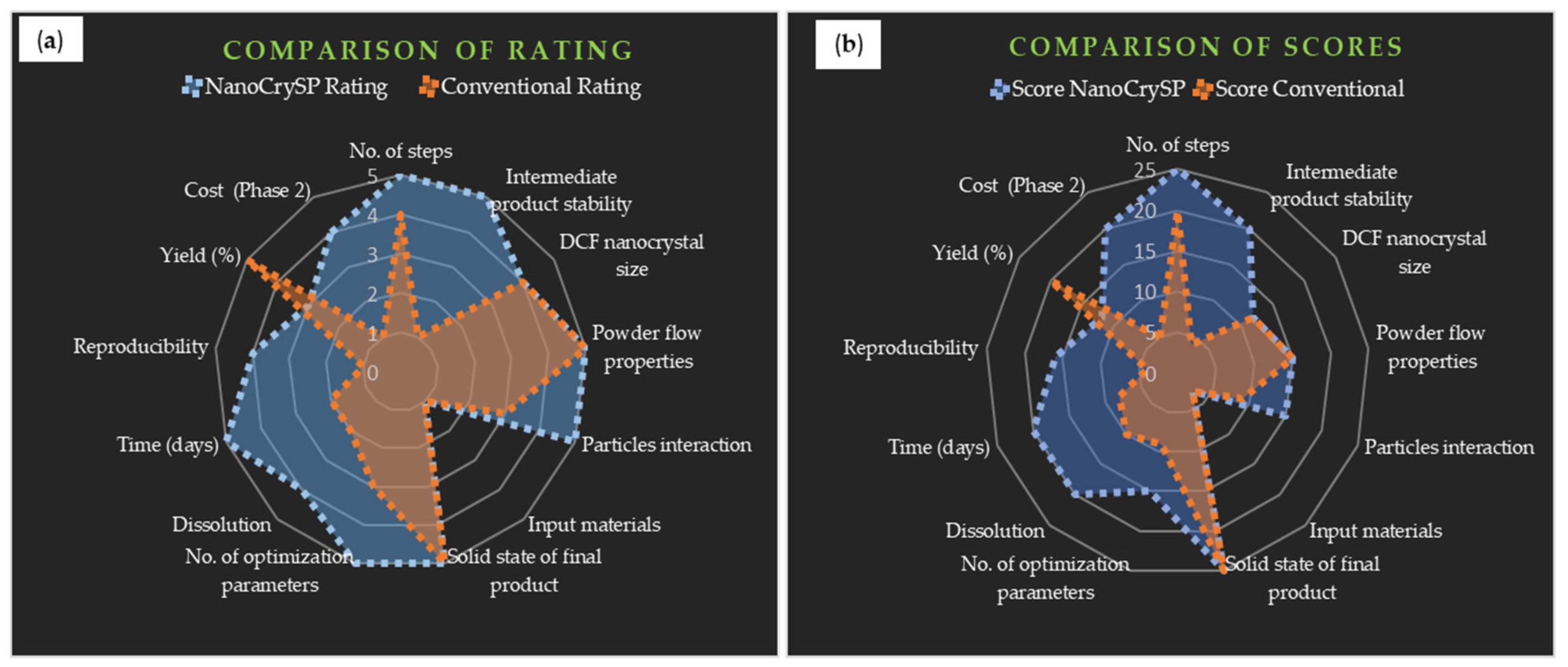 Pharmaceutics 12 01015 g009