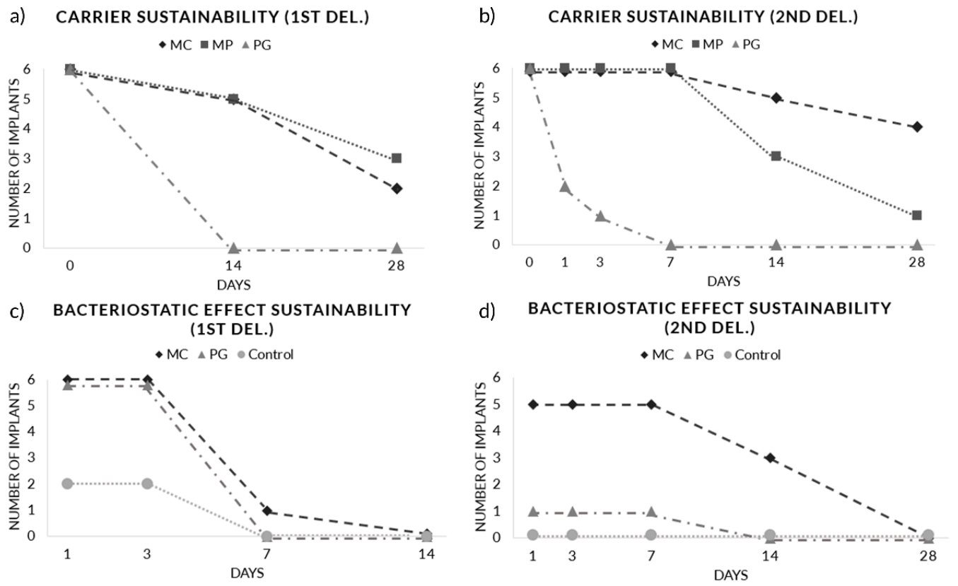 Pharmaceutics 12 01016 g005